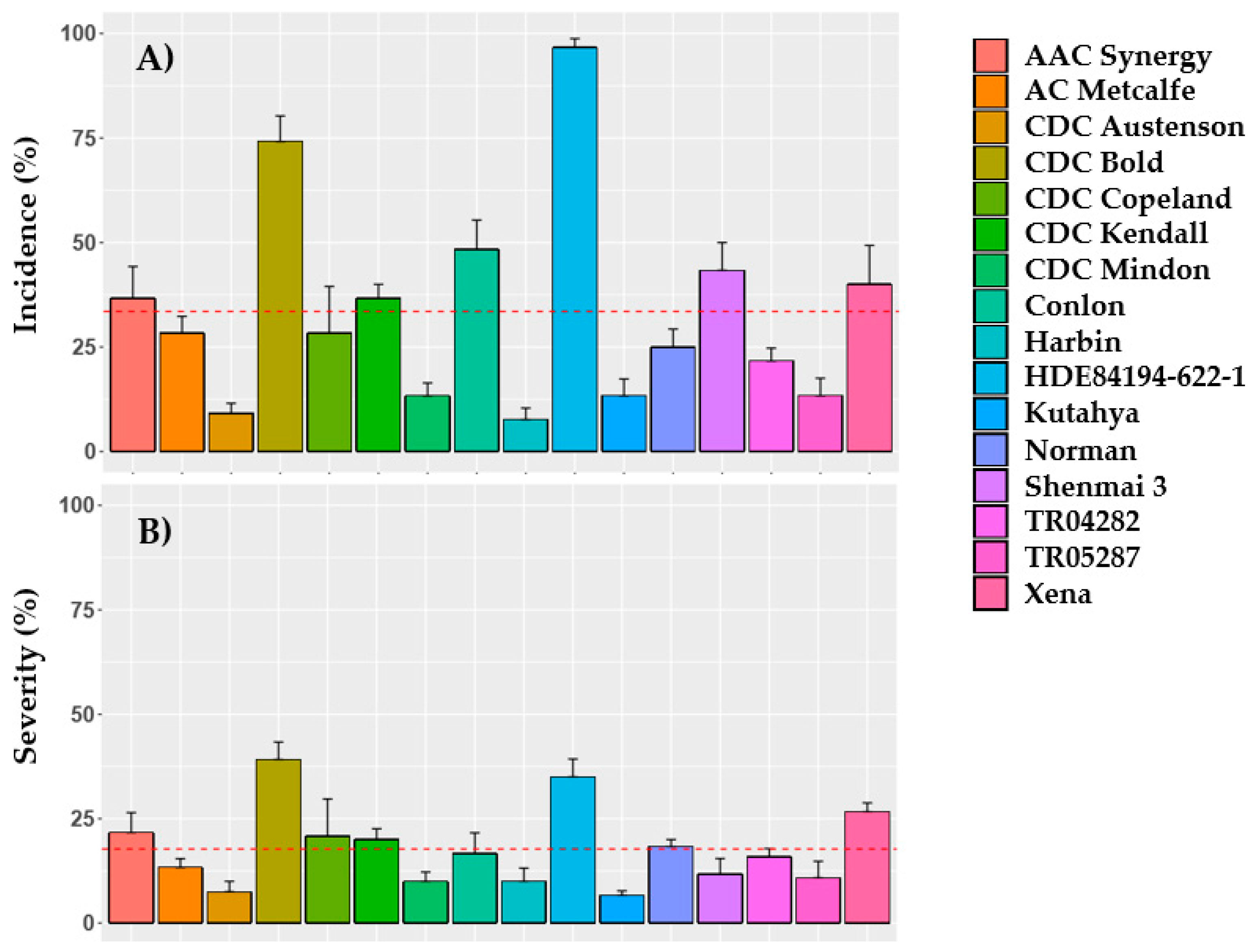 Toxins 11 00319 g001