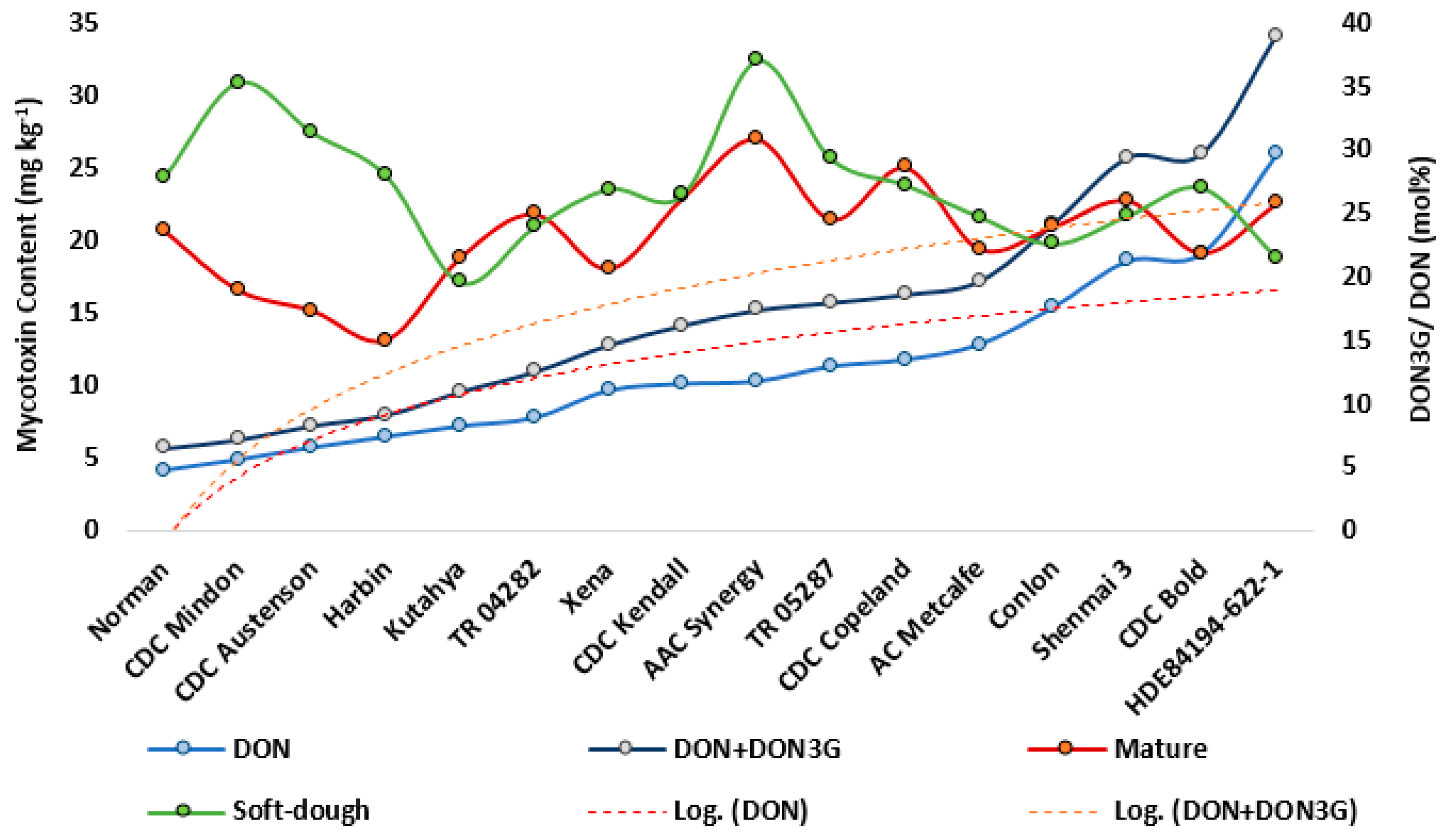 Toxins 11 00319 g004