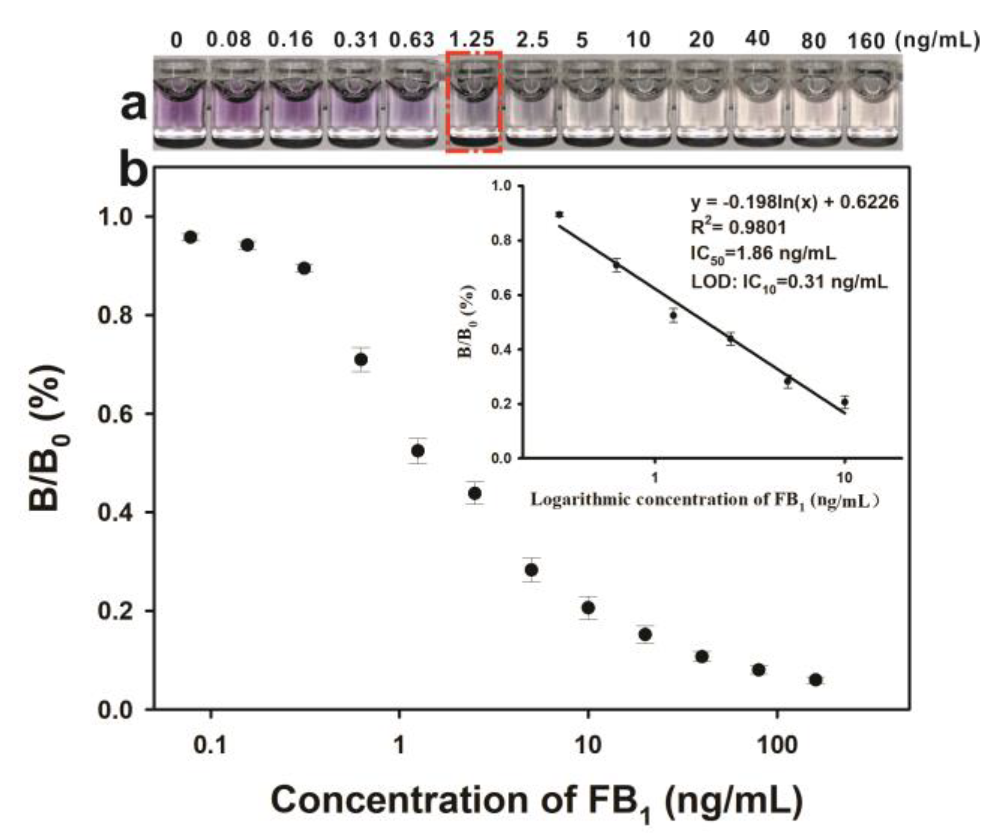Toxins 11 00323 g004