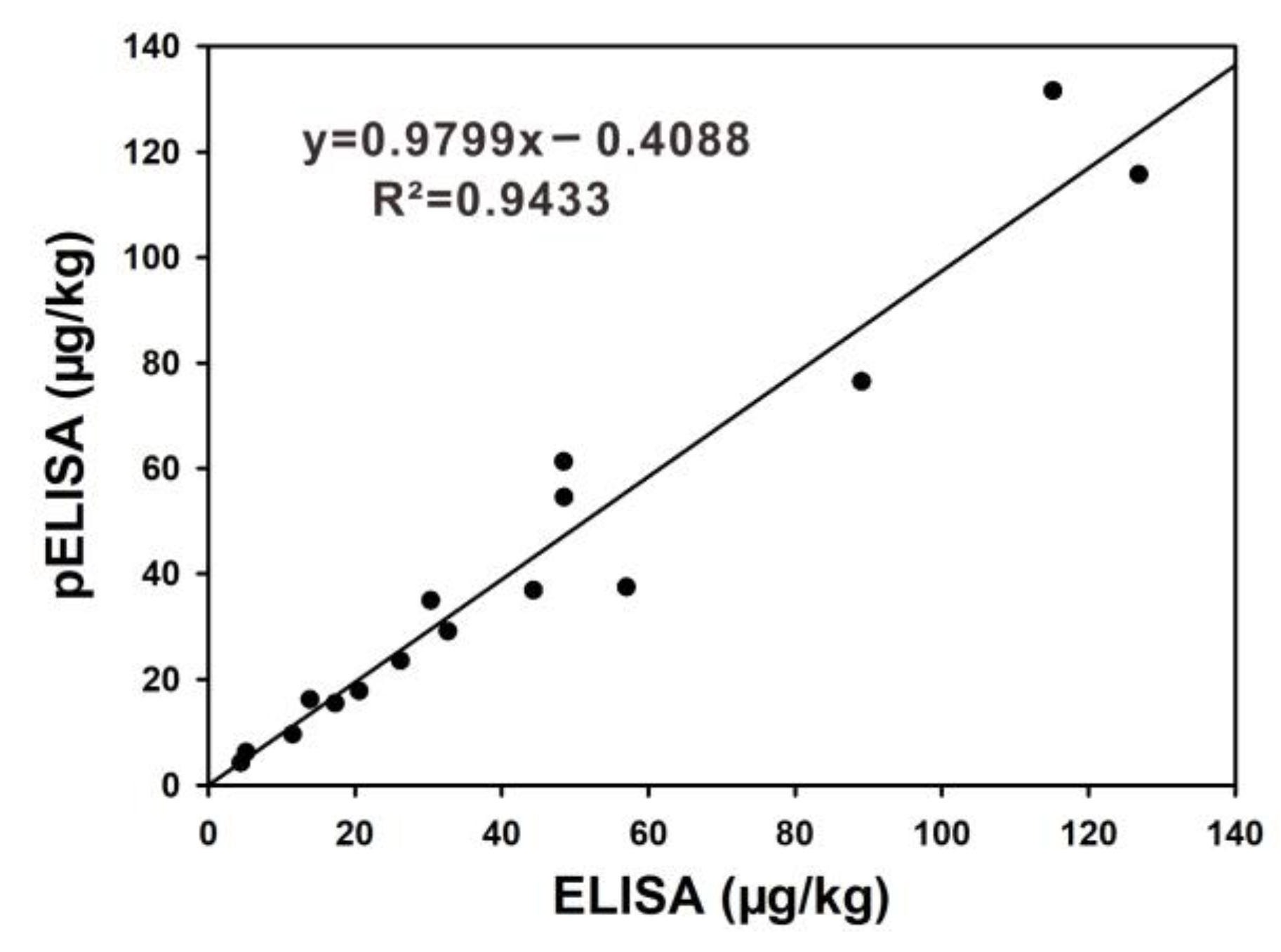 Toxins 11 00323 g006