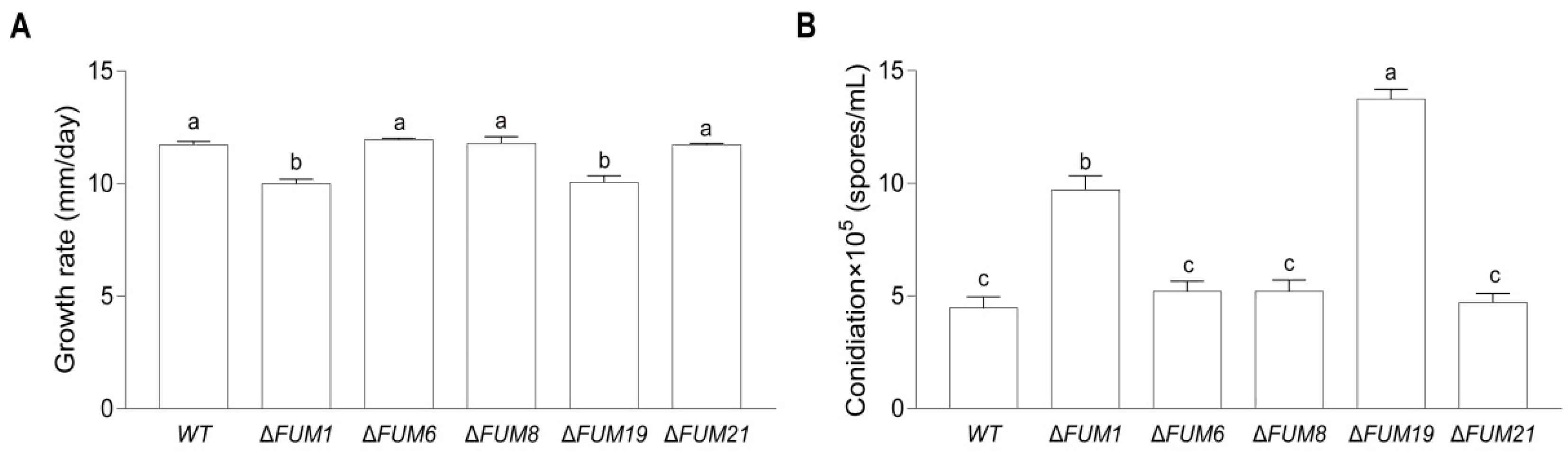Toxins 11 00327 g003