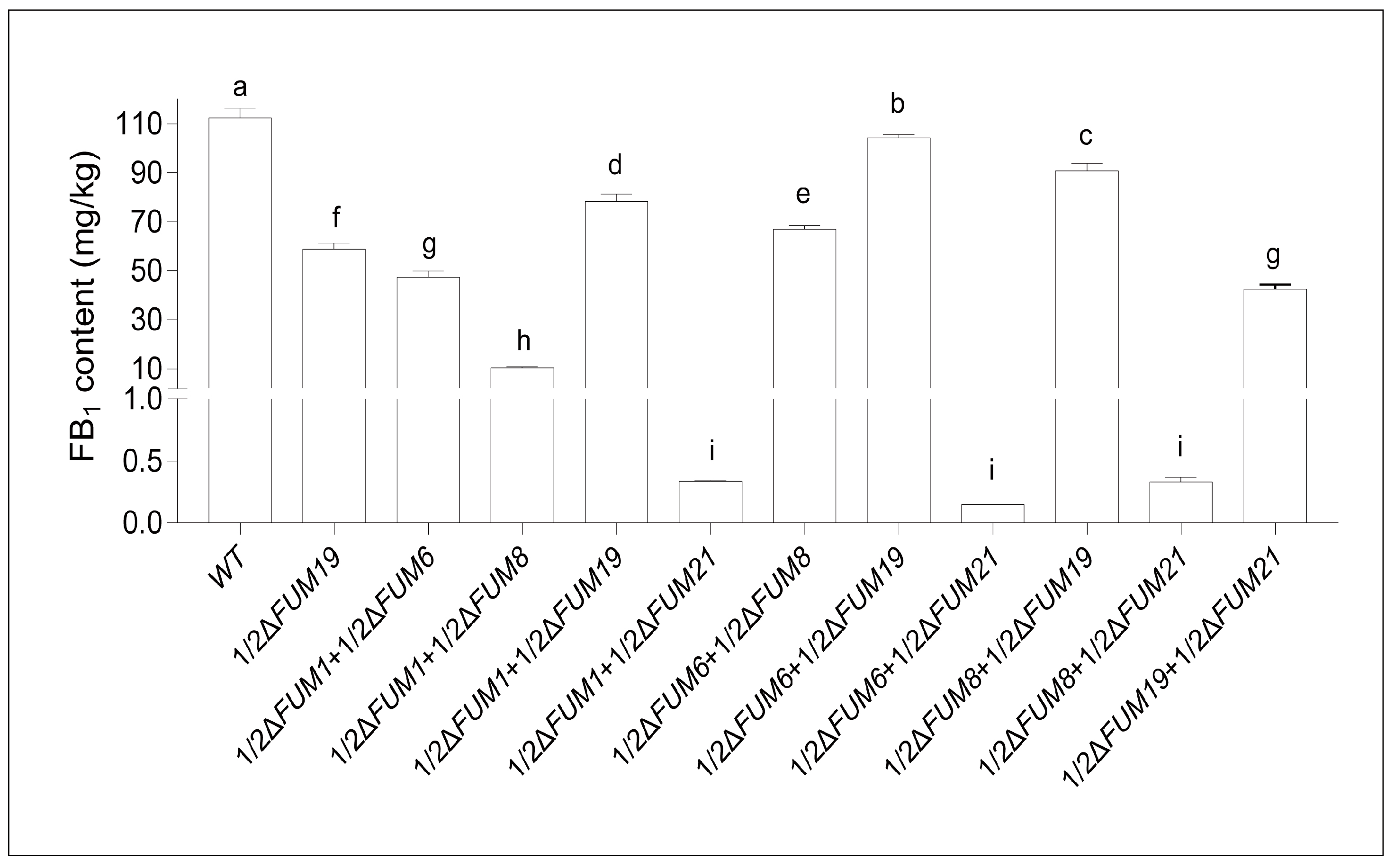 Toxins 11 00327 g007