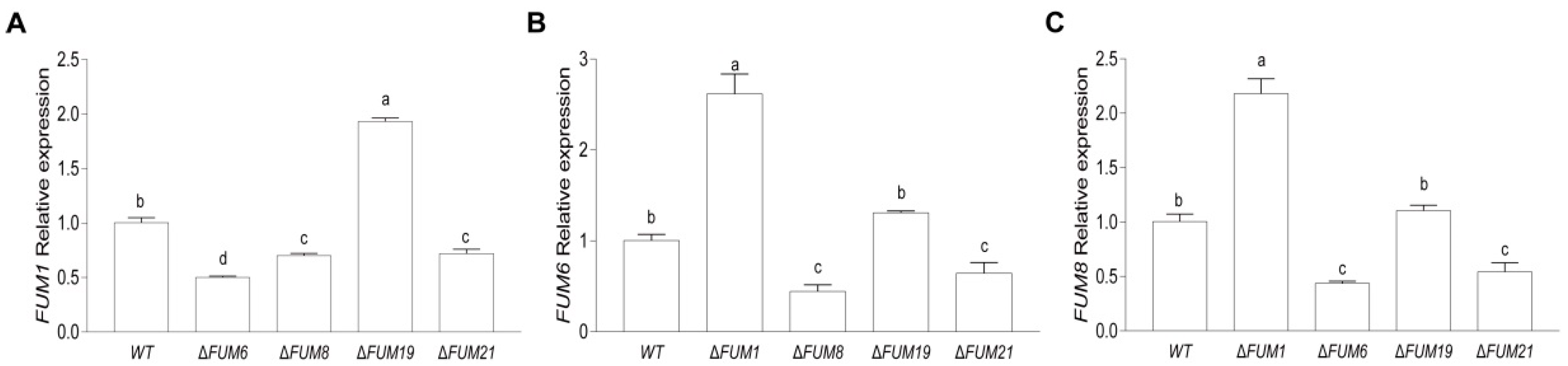Toxins 11 00327 g009