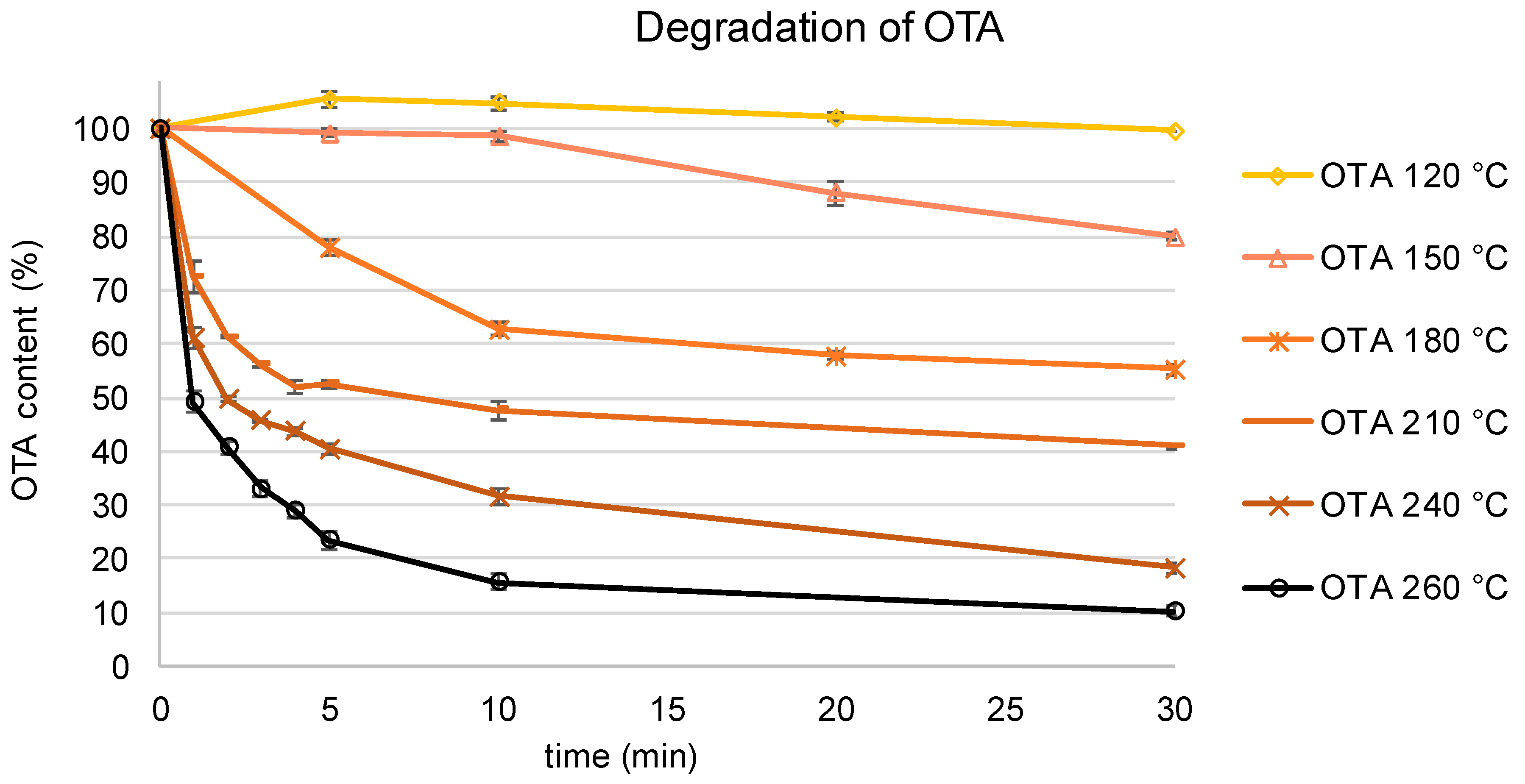 Toxins 11 00329 g002