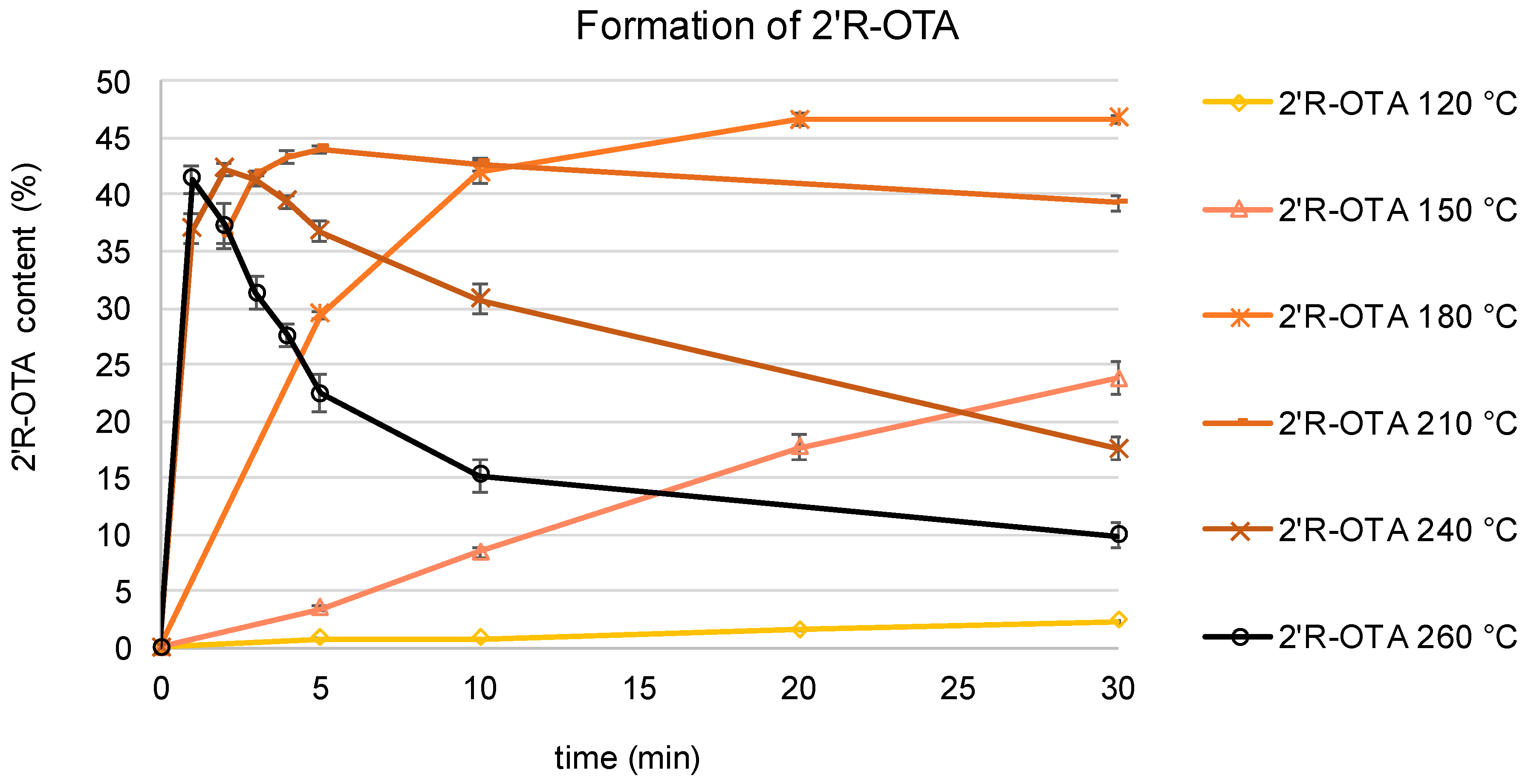 Toxins 11 00329 g003