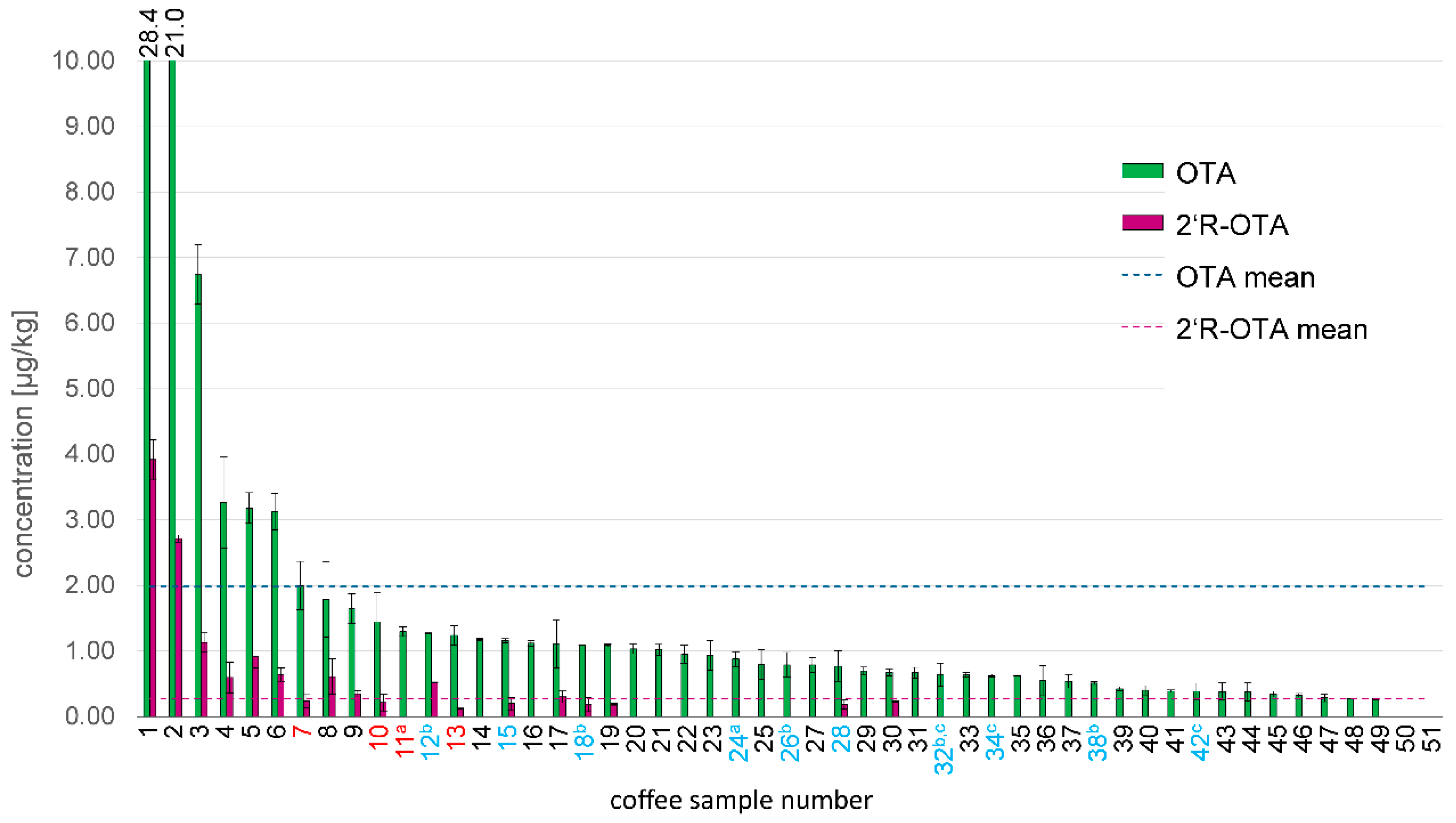 Toxins 11 00329 g004
