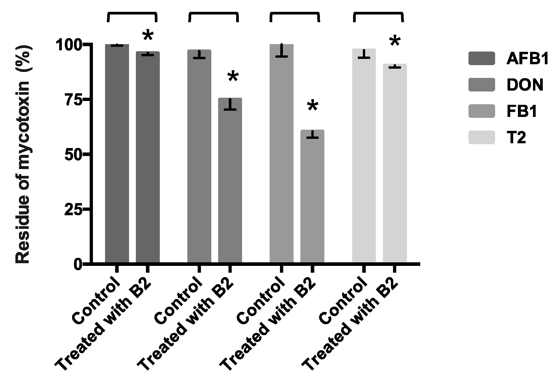 Toxins 11 00330 g001 Toxins 11 00330 g001