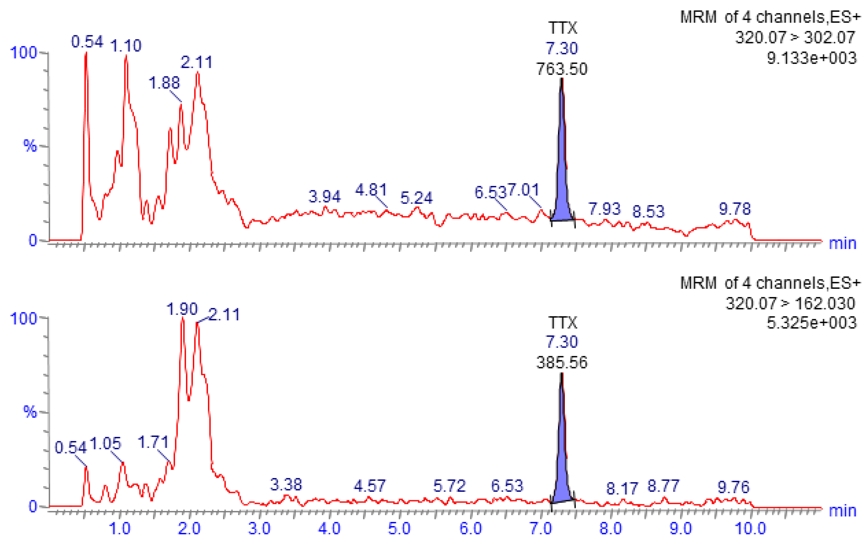 Toxins 11 00331 g002 Toxins 11 00331 g002