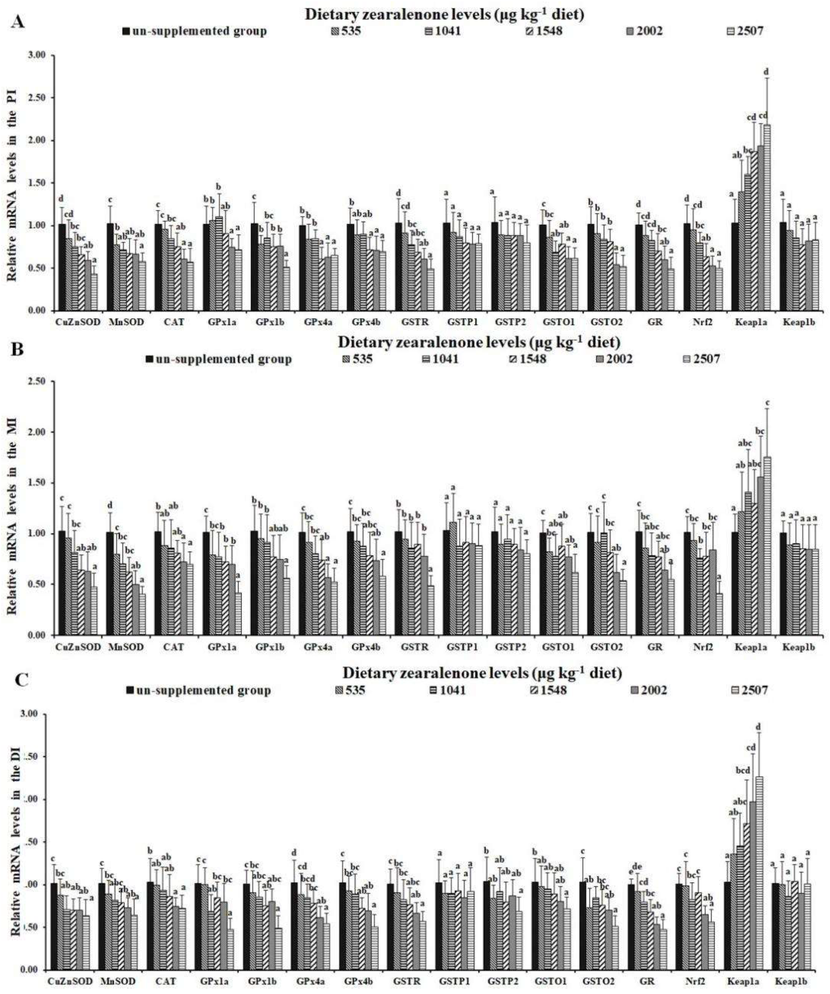 Toxins 11 00333 g004 Toxins 11 00333 g004