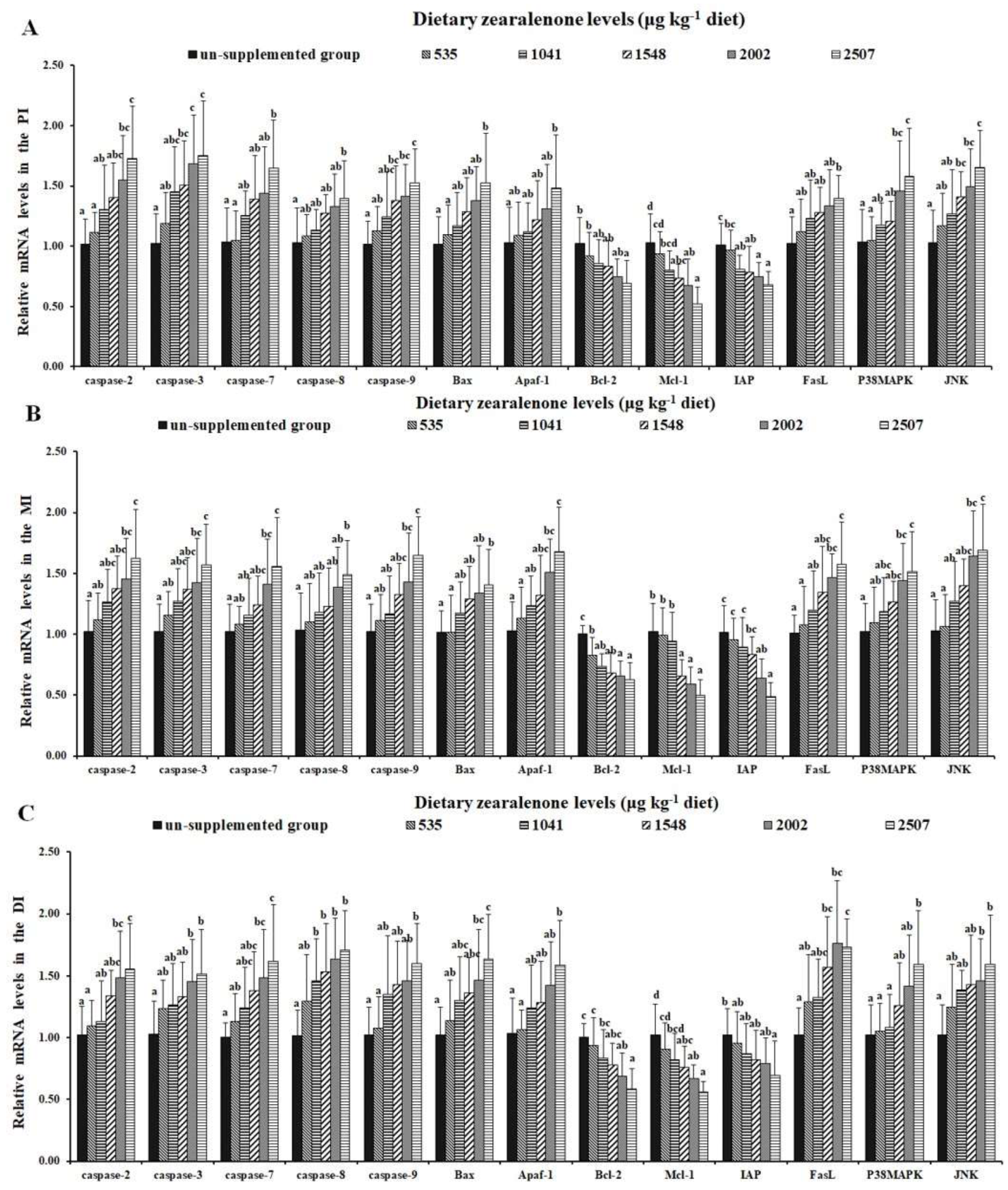 Toxins 11 00333 g007 Toxins 11 00333 g007