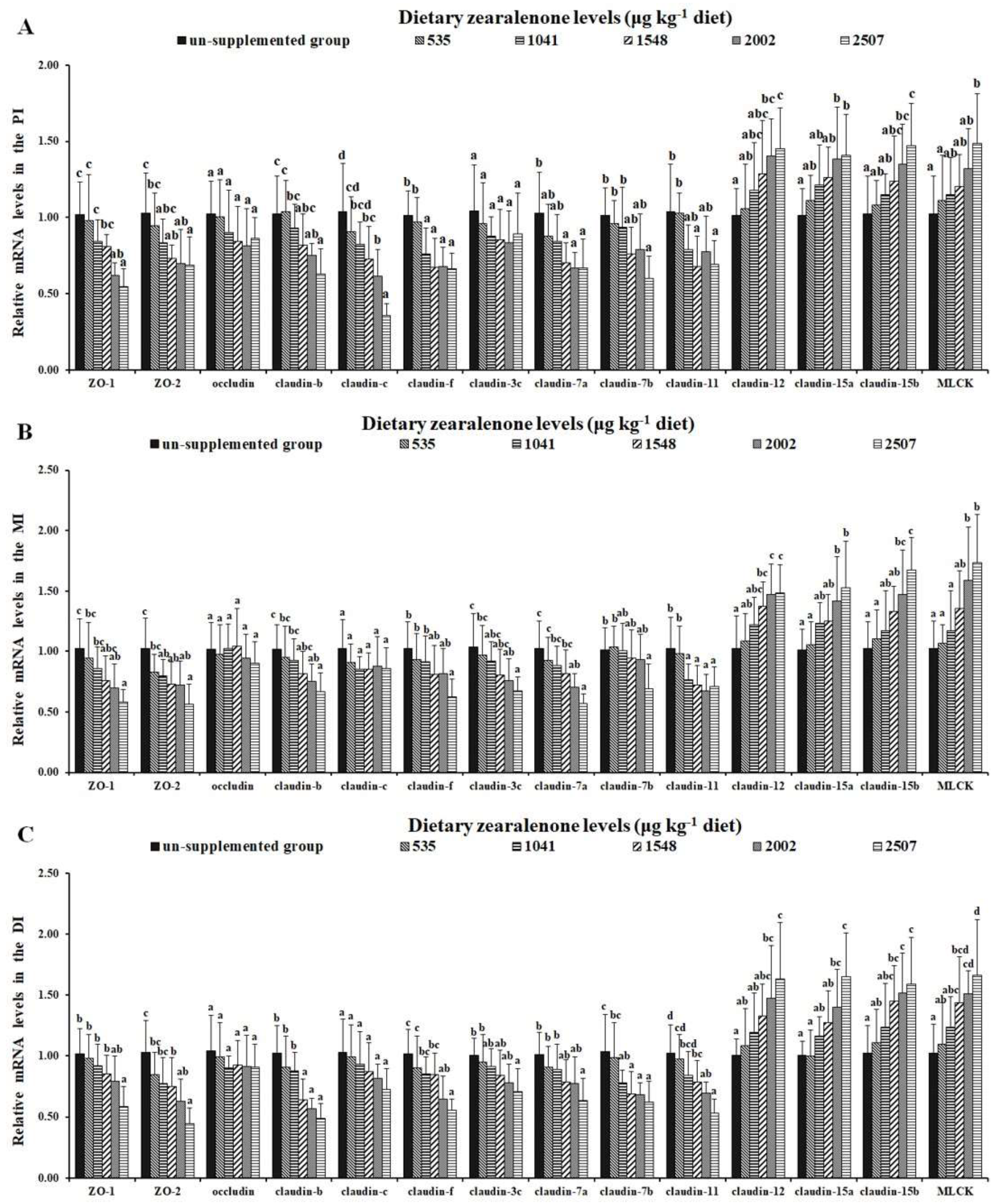 Toxins 11 00333 g008 Toxins 11 00333 g008