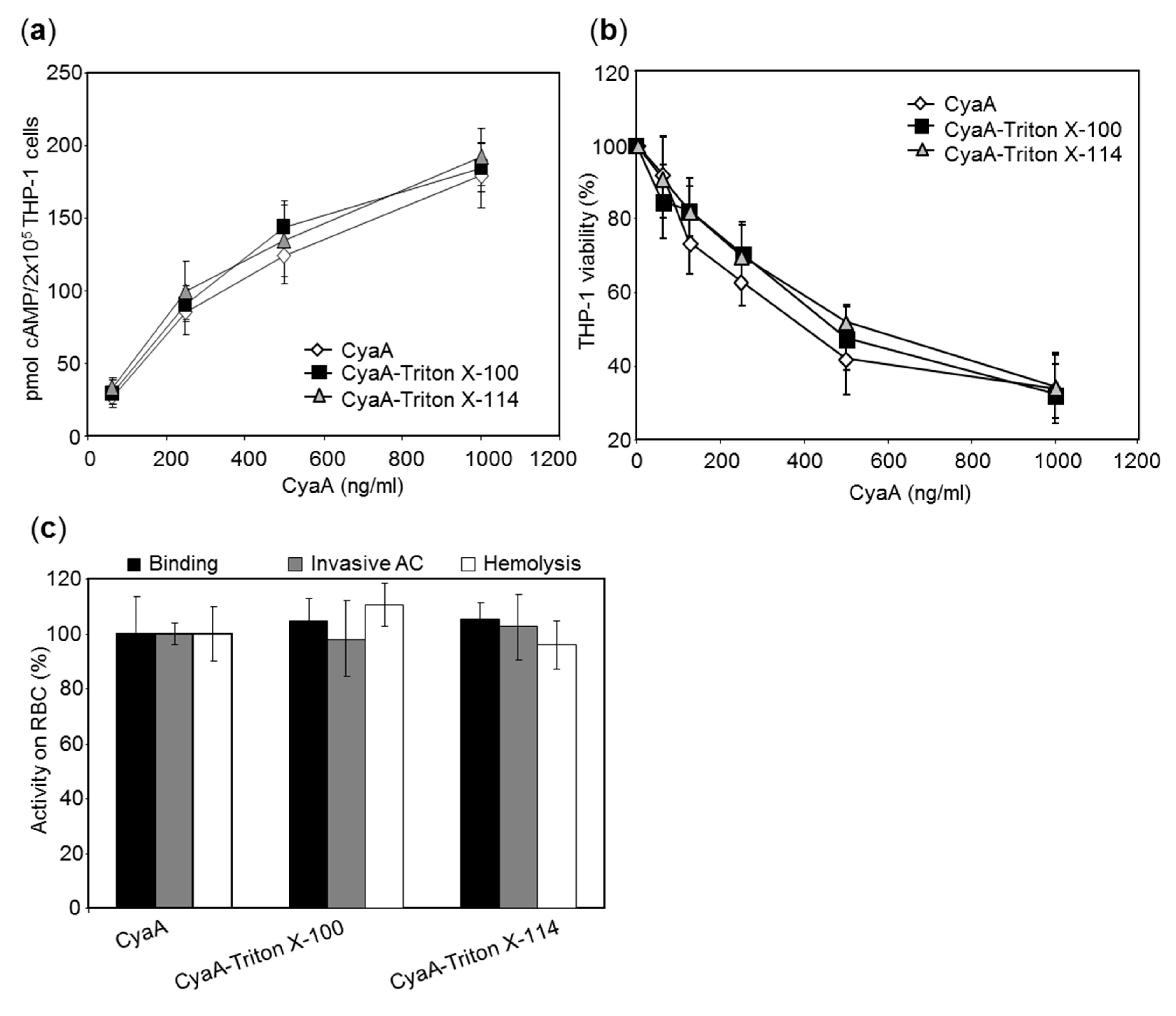Toxins 11 00336 g003