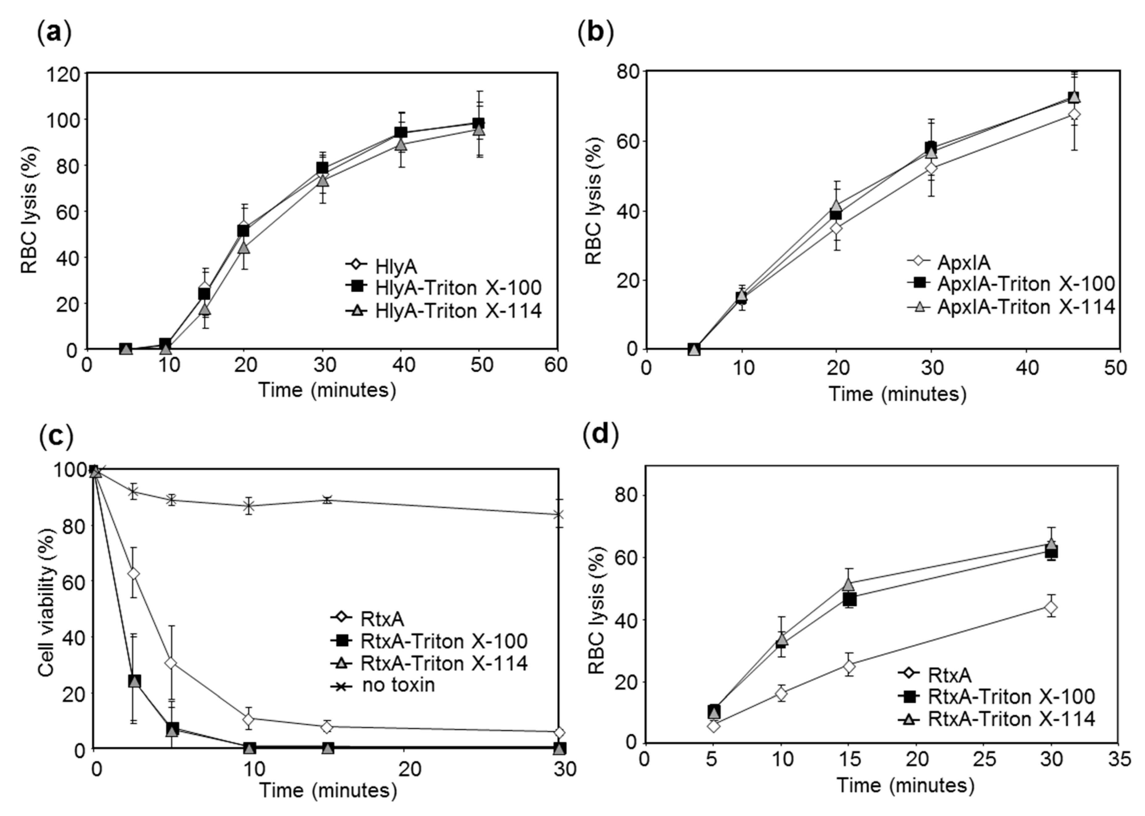 Toxins 11 00336 g004