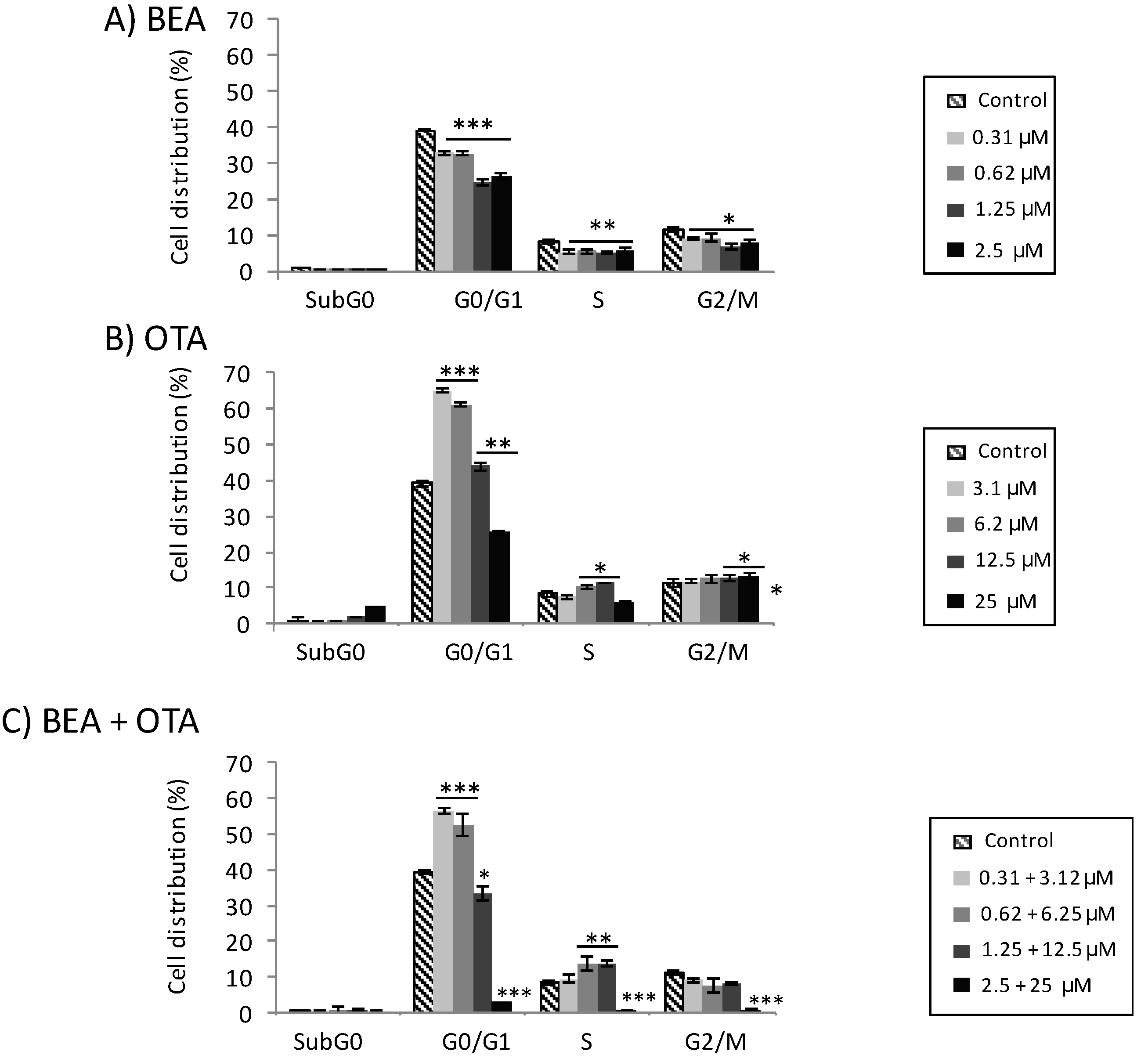 Toxins 11 00341 g003
