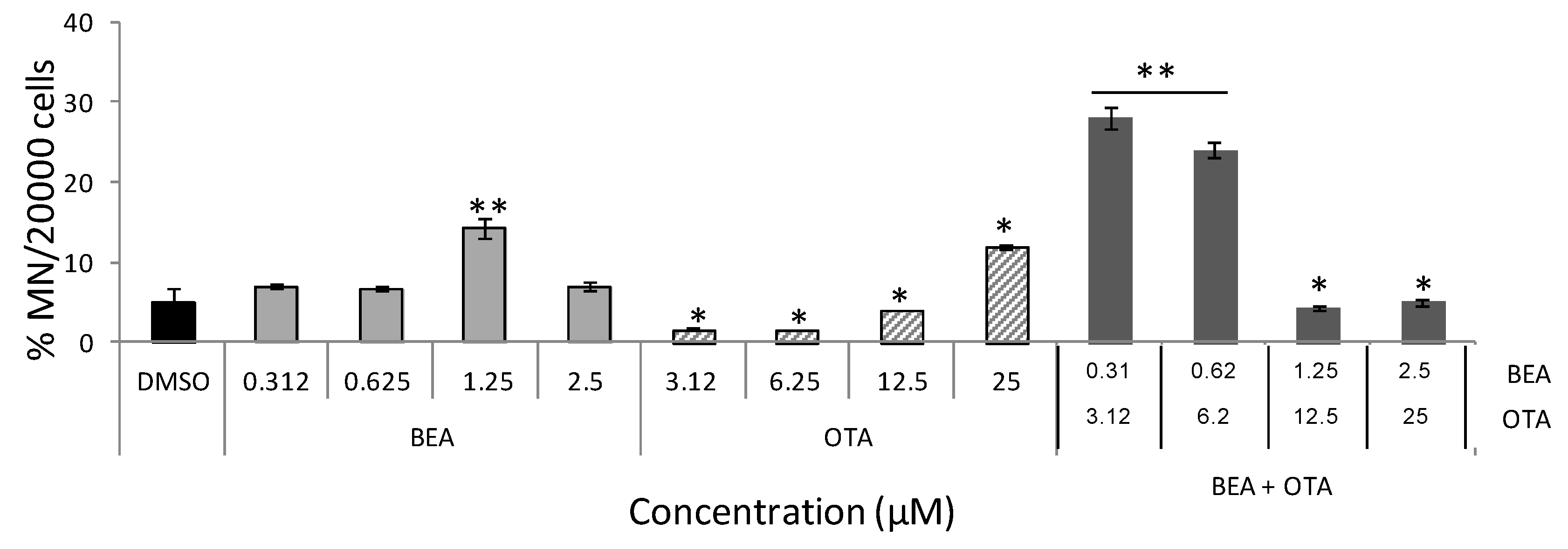 Toxins 11 00341 g004