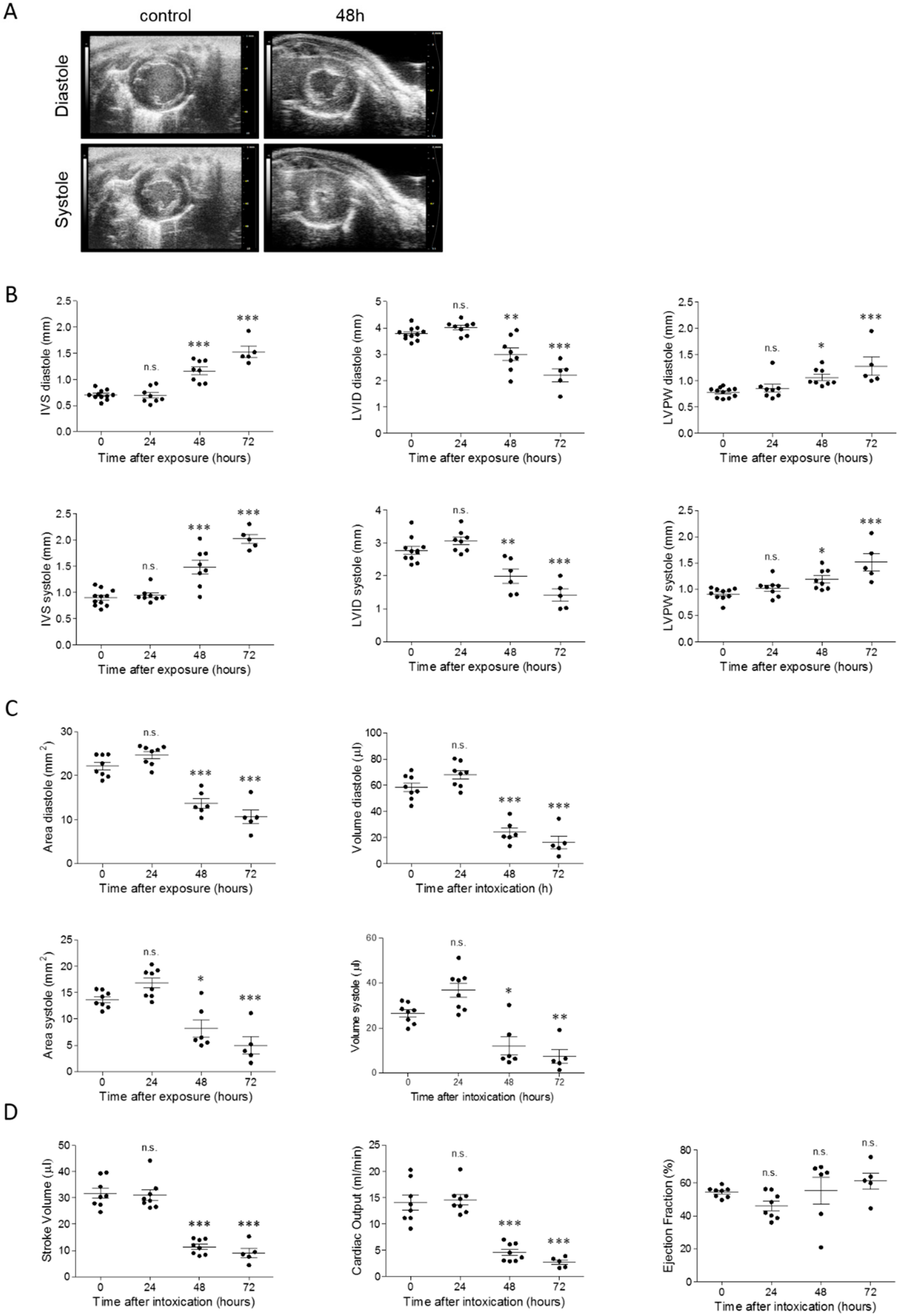 Toxins 11 00344 g006