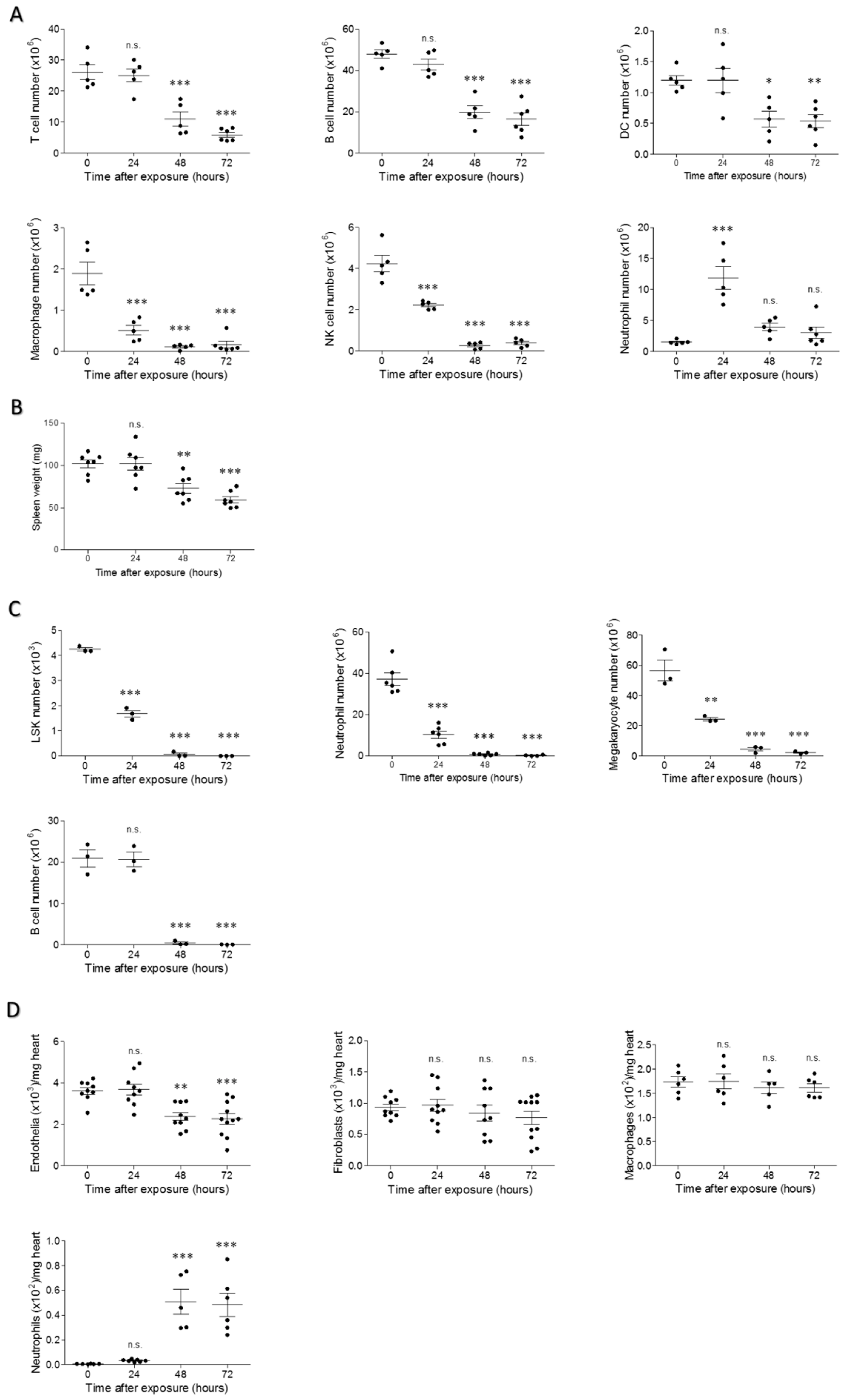 Toxins 11 00344 g007