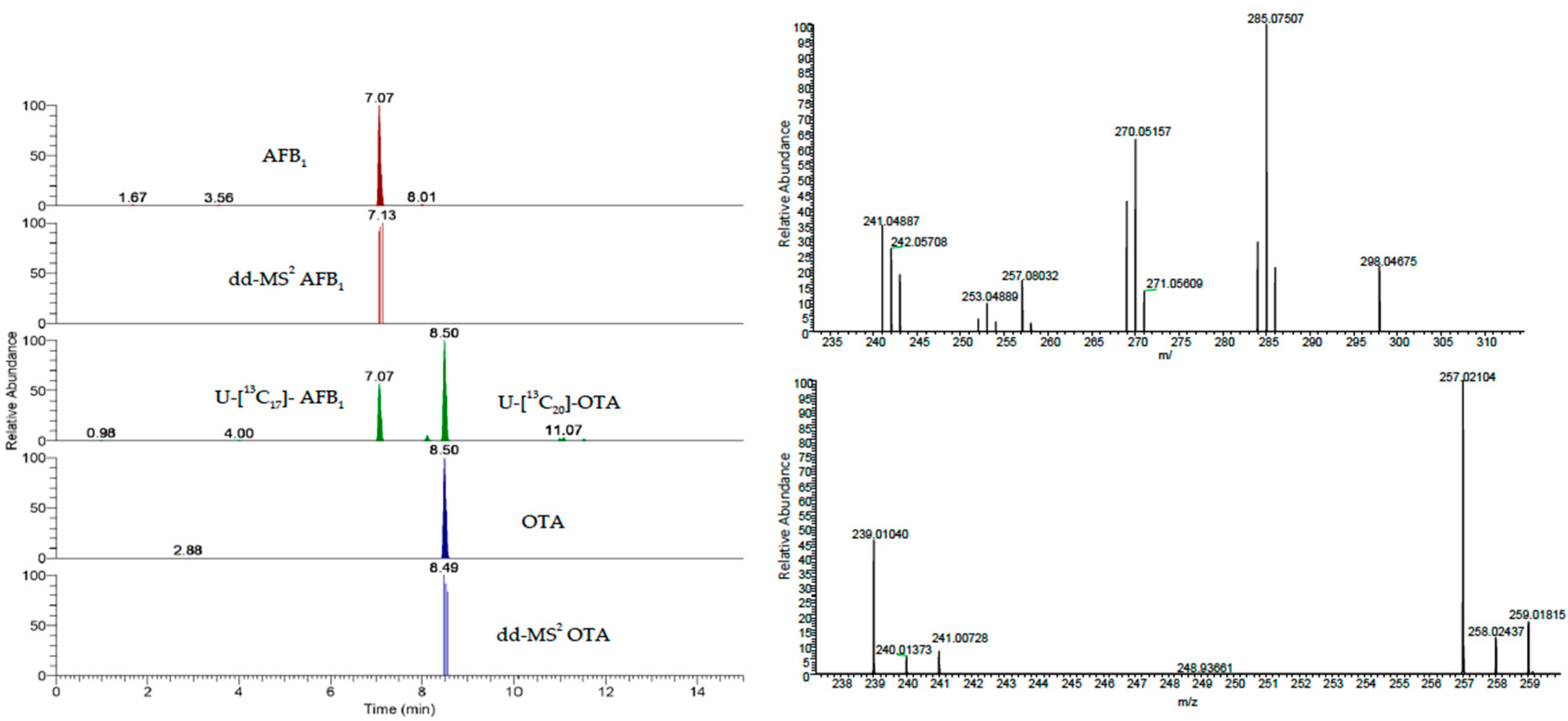 Toxins 11 00351 g002 Toxins 11 00351 g002