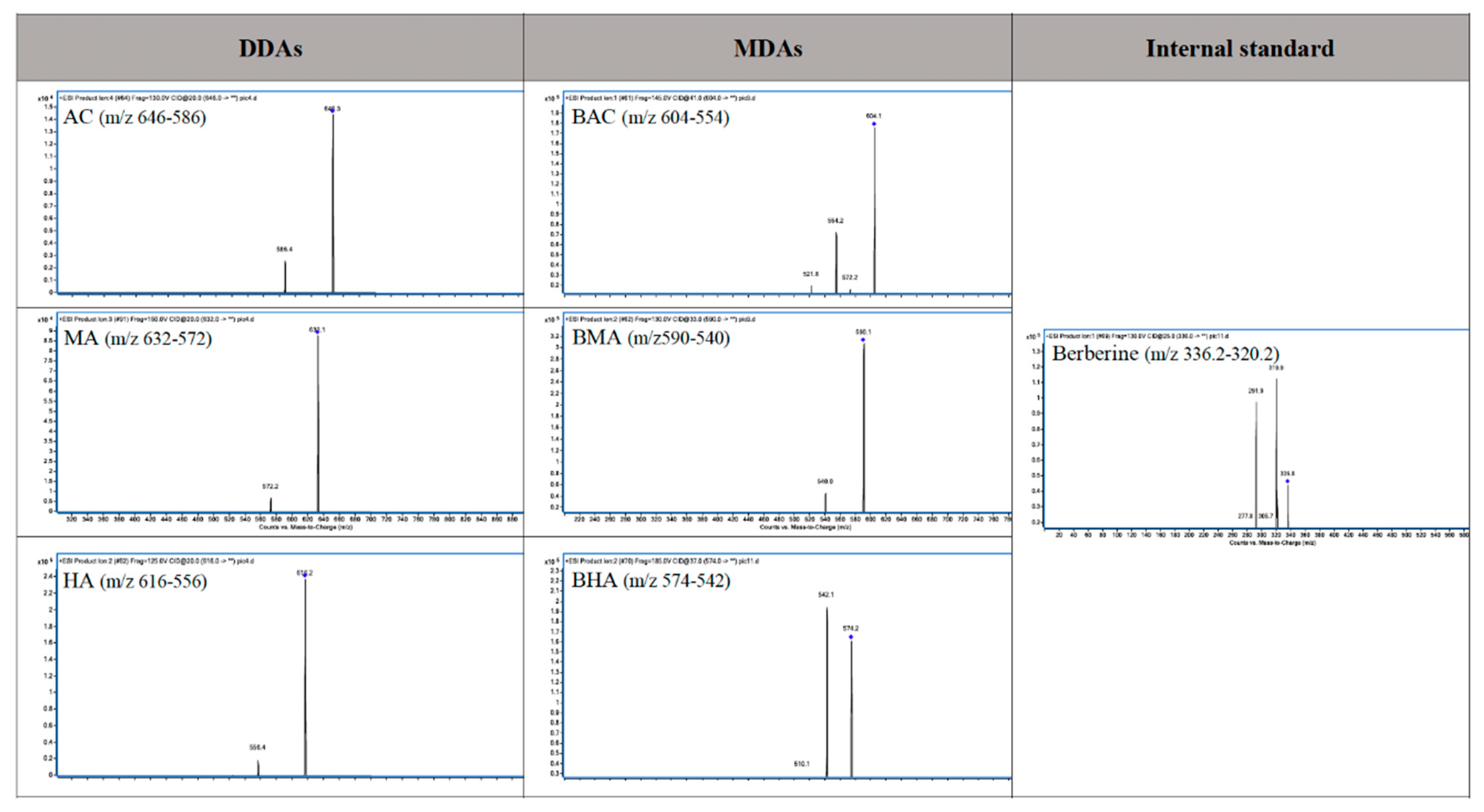Toxins 11 00353 g002