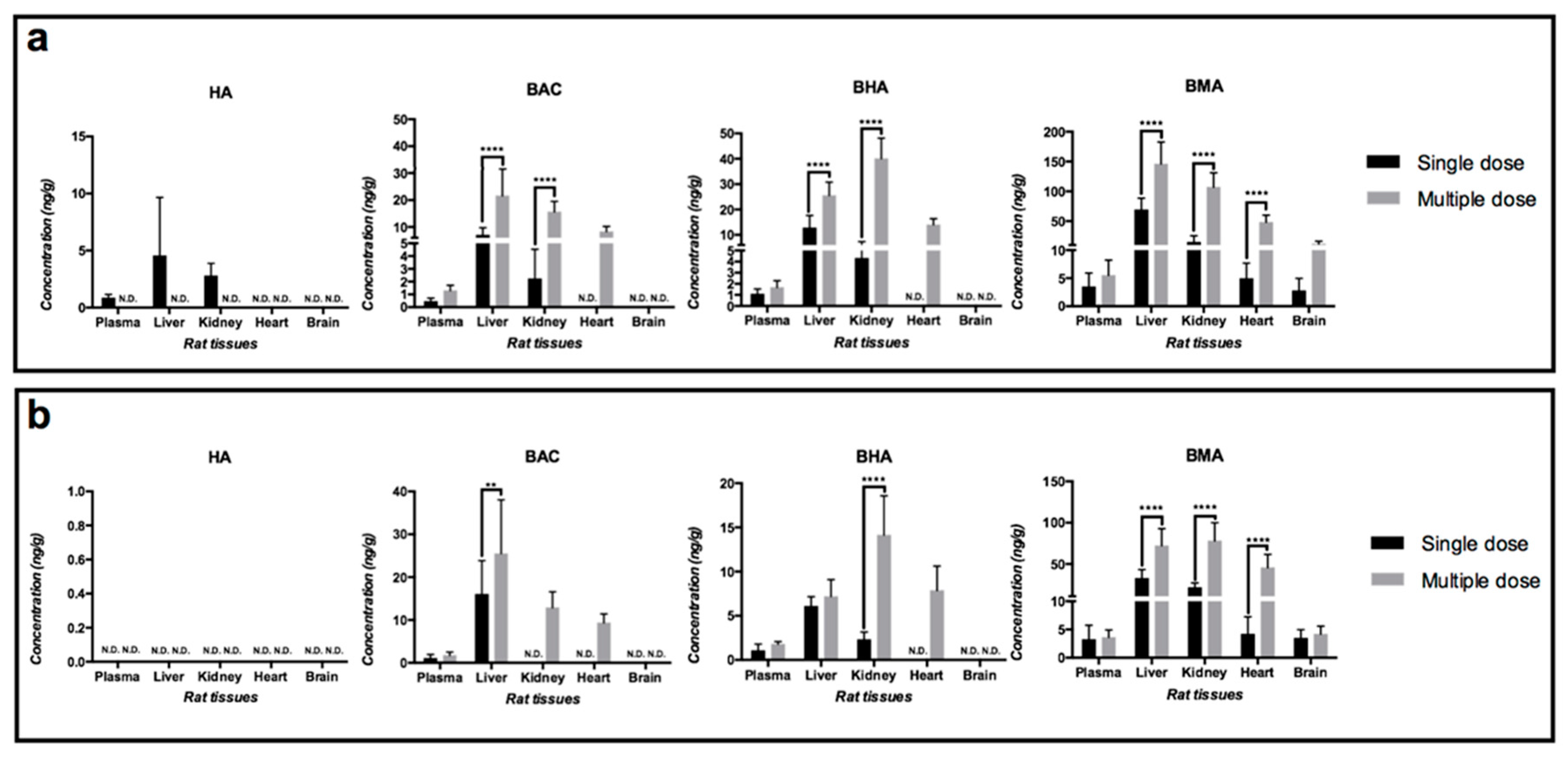 Toxins 11 00353 g004