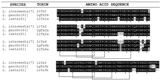 Toxins 11 00355 g002