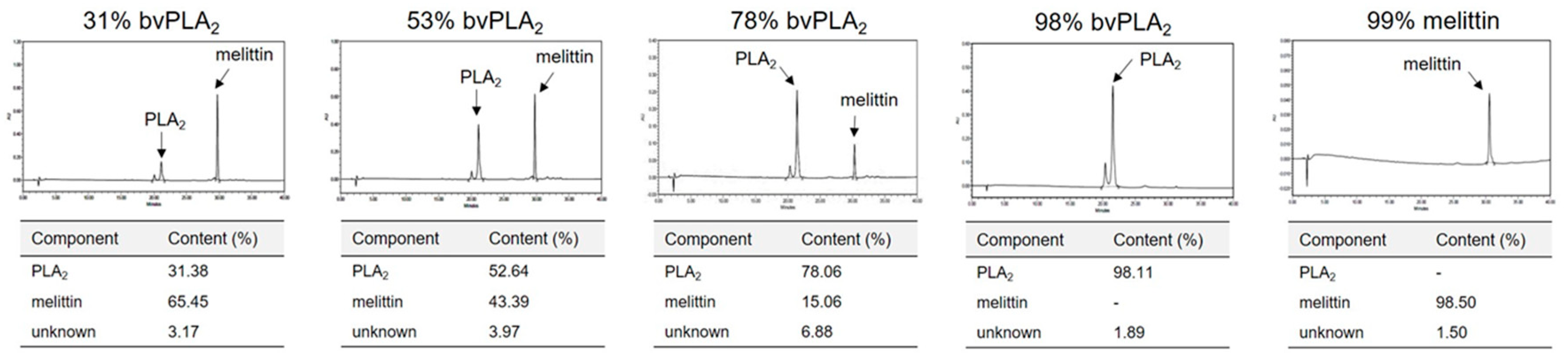 Toxins 11 00358 g001 Toxins 11 00358 g001