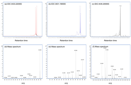 Toxins 11 00360 g0a1