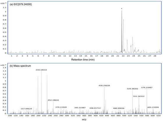 Toxins 11 00360 g0a2