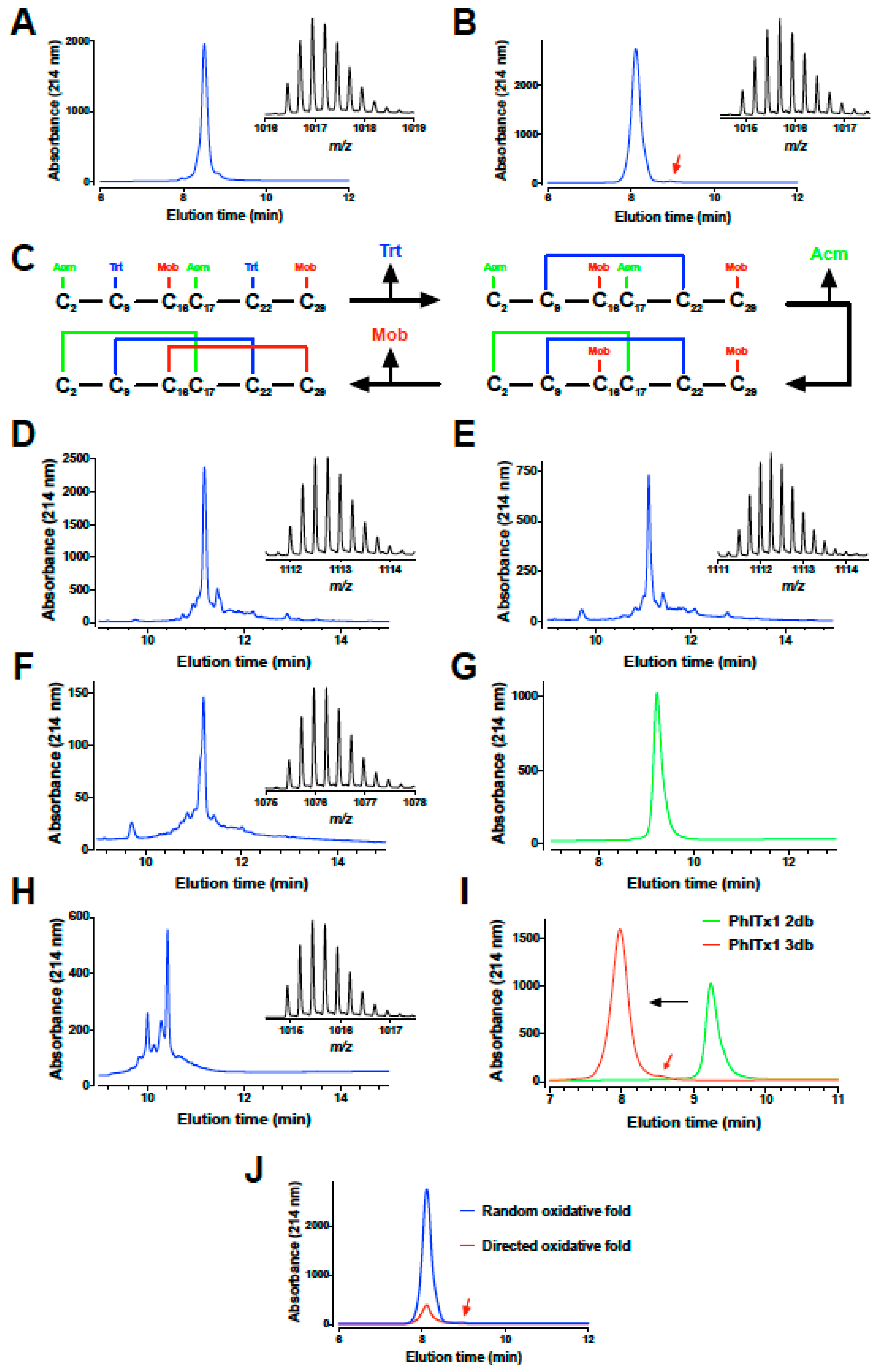 Toxins 11 00367 g002