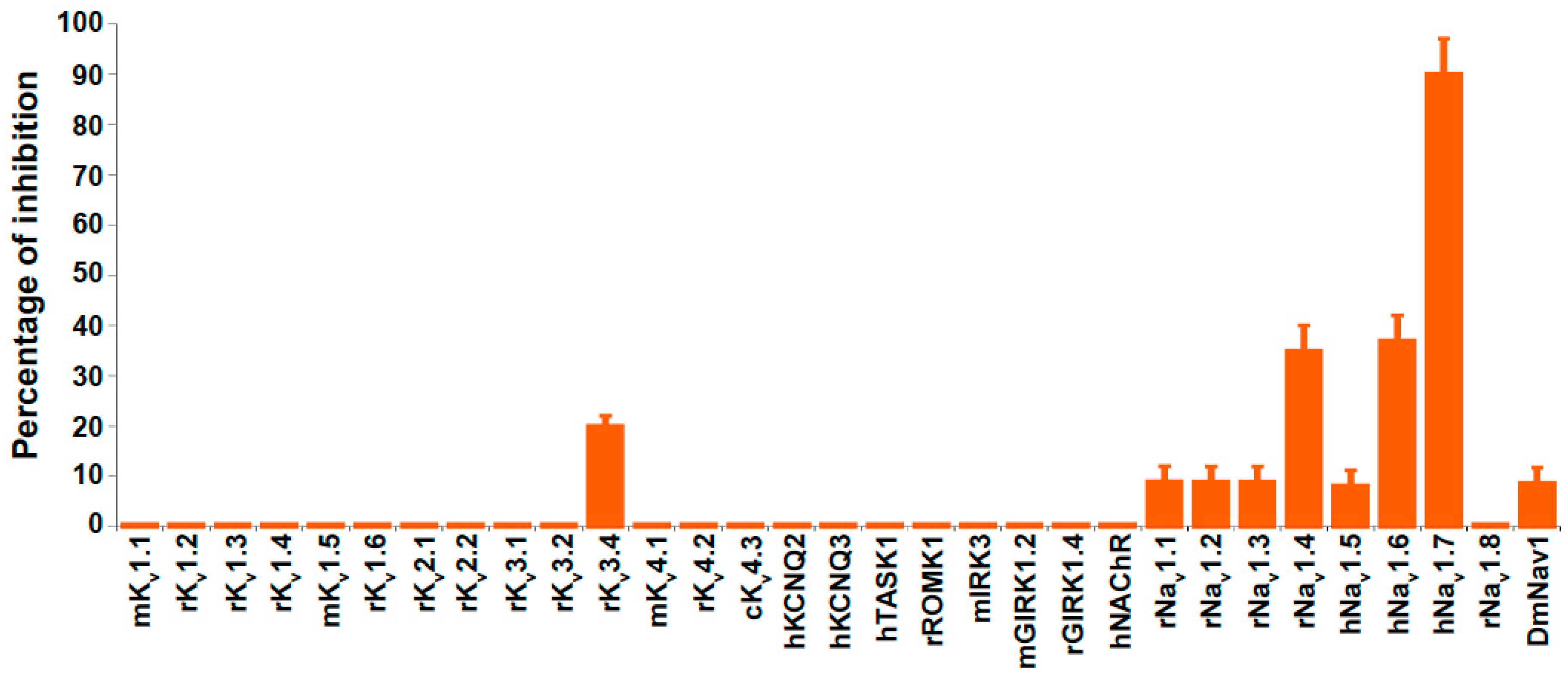 Toxins 11 00367 g003