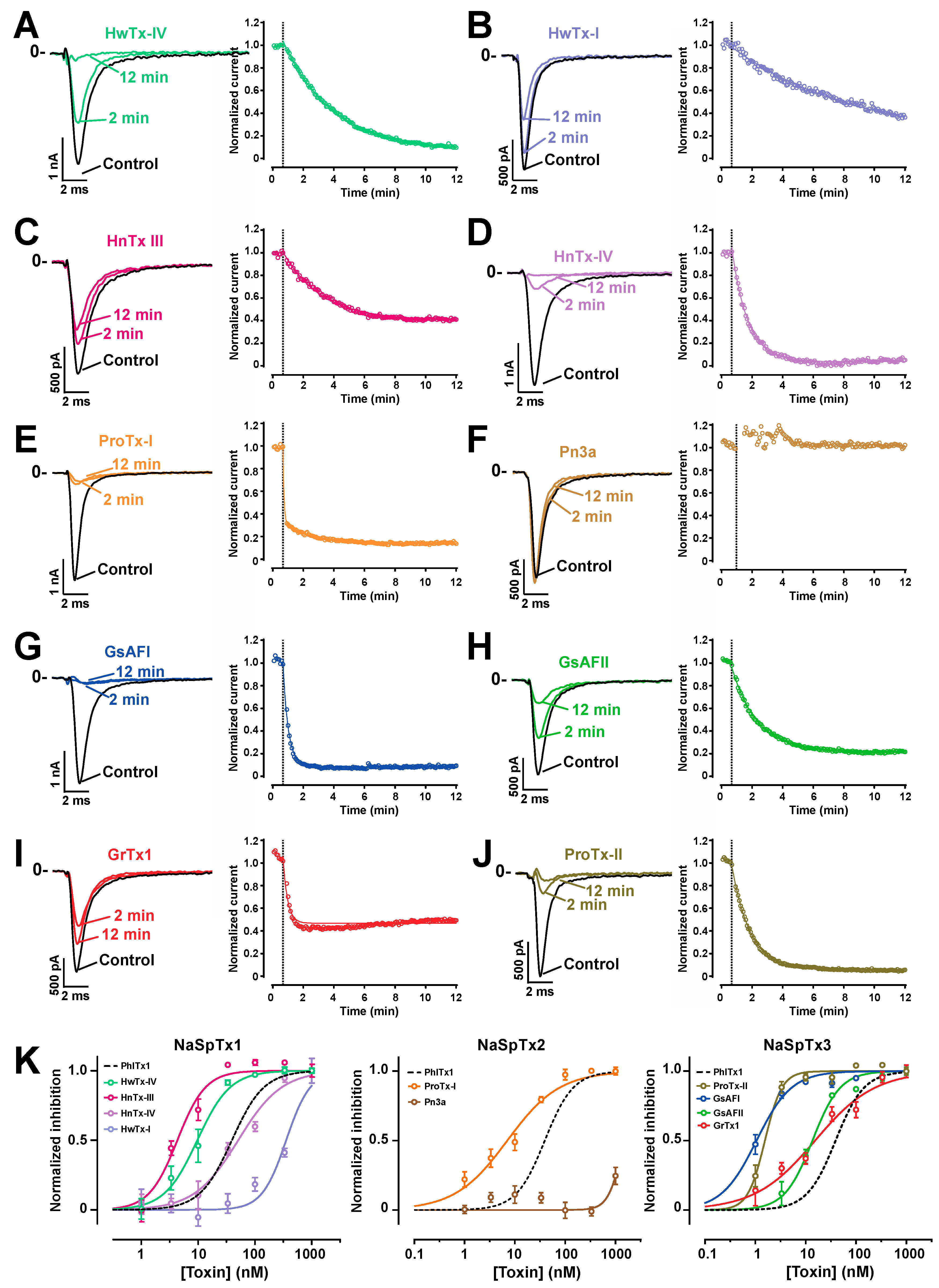 Toxins 11 00367 g007