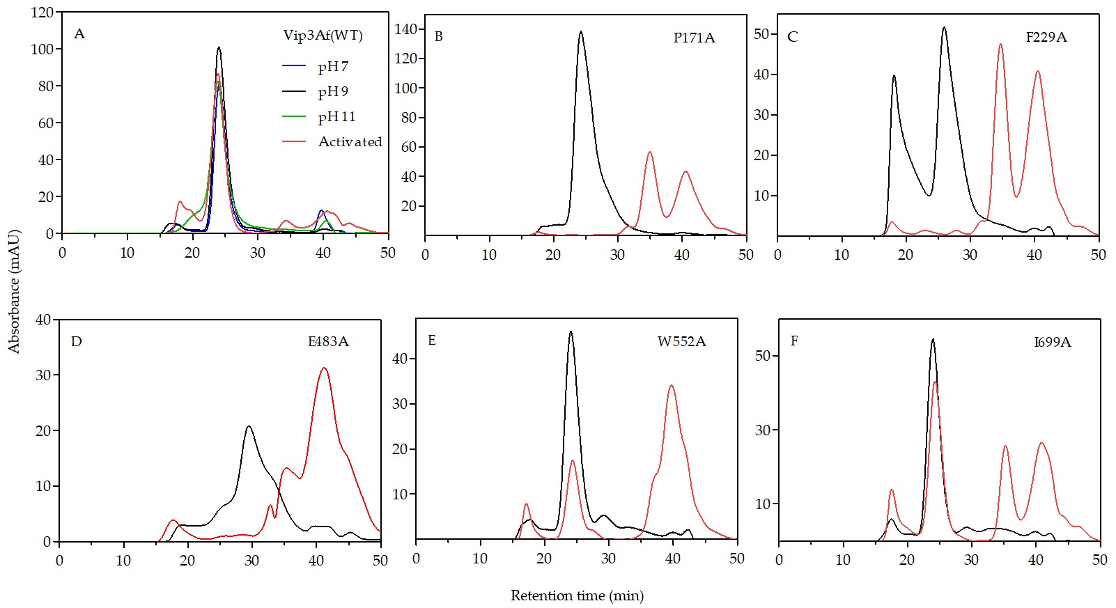 Toxins 11 00368 g002 Toxins 11 00368 g002