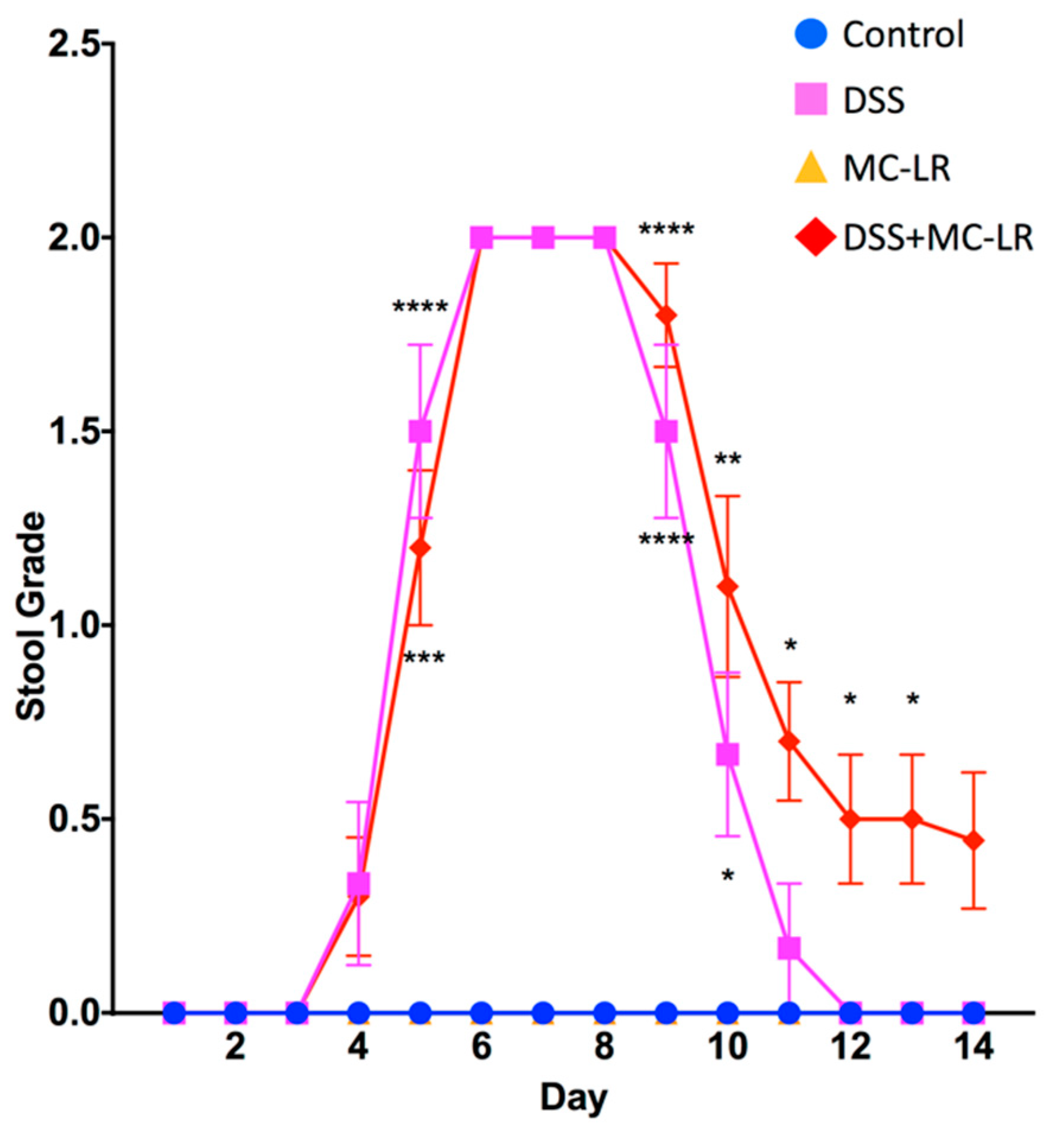 Toxins 11 00371 g002