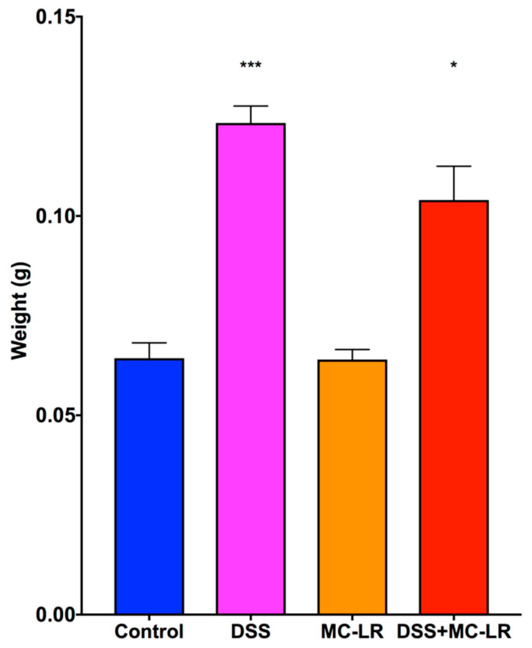 Toxins 11 00371 g004