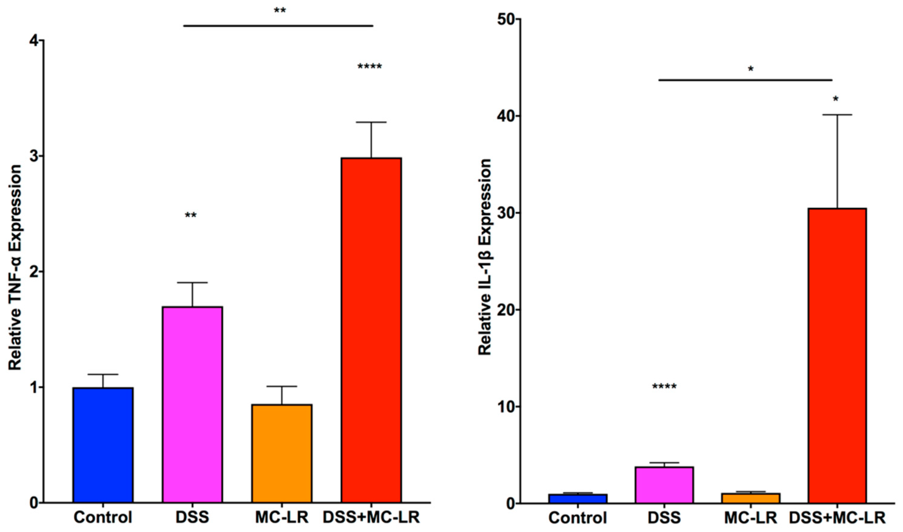 Toxins 11 00371 g006