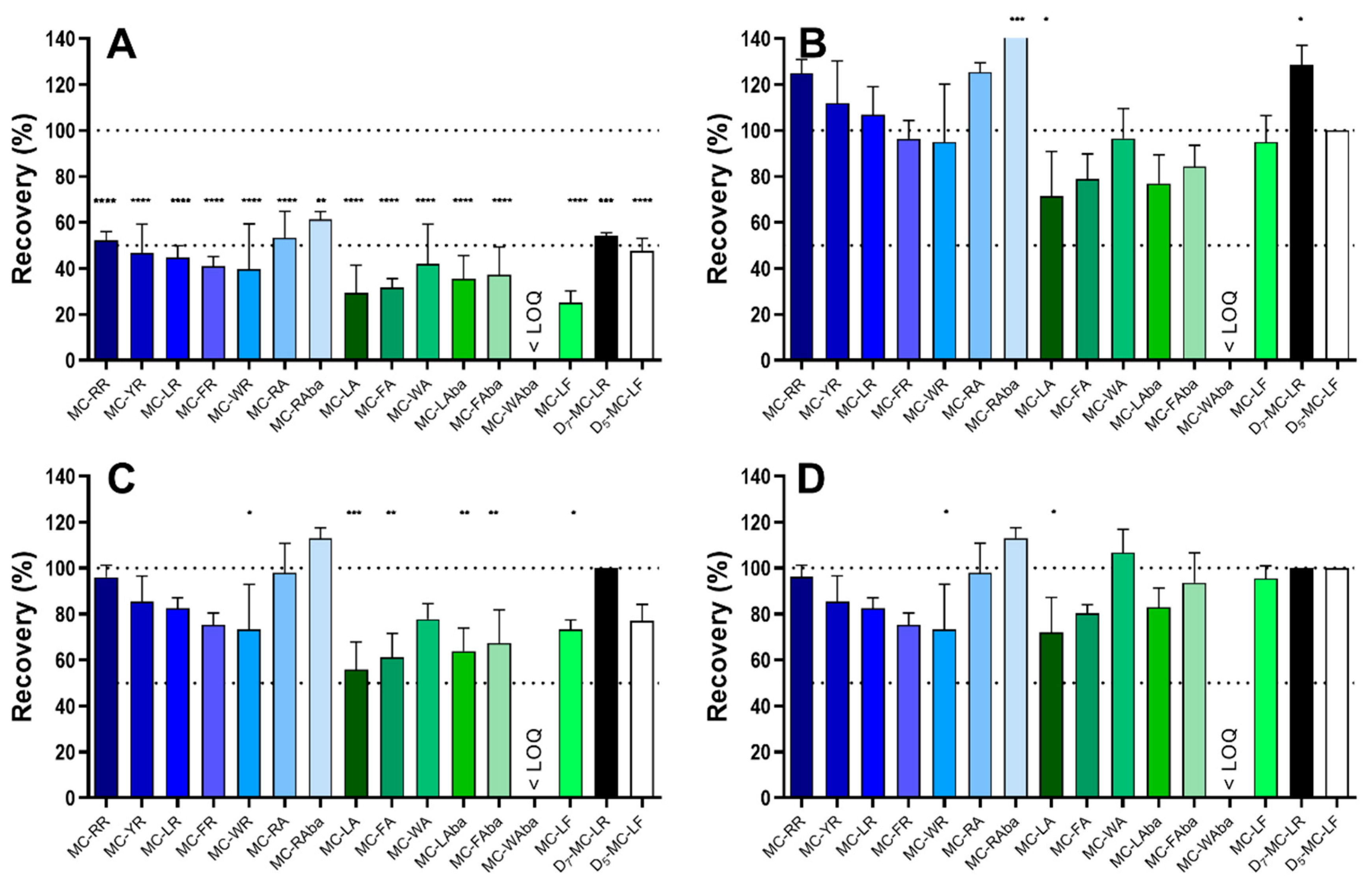 Toxins 11 00388 g003