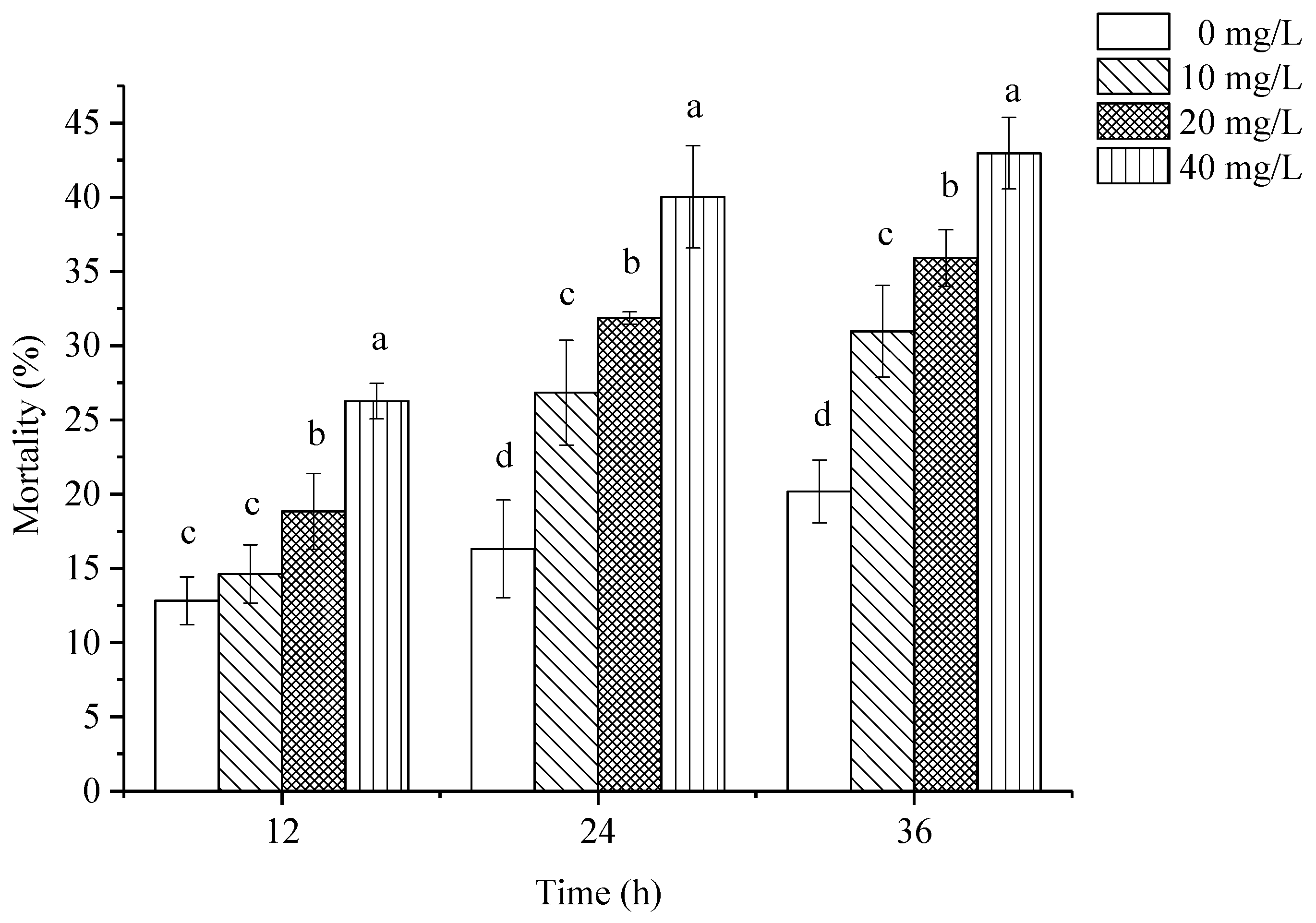 Toxins 11 00390 g002