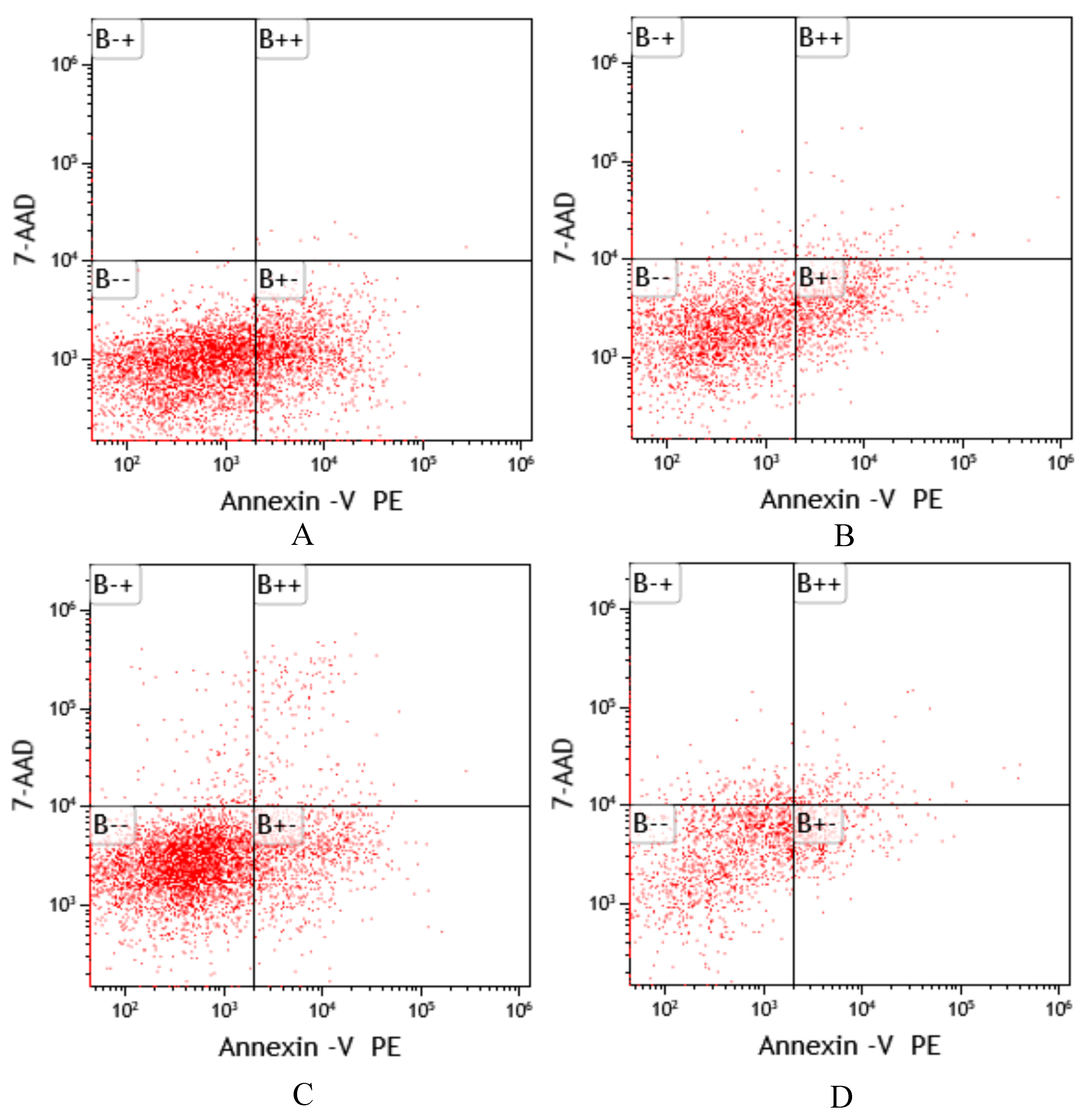 Toxins 11 00390 g003
