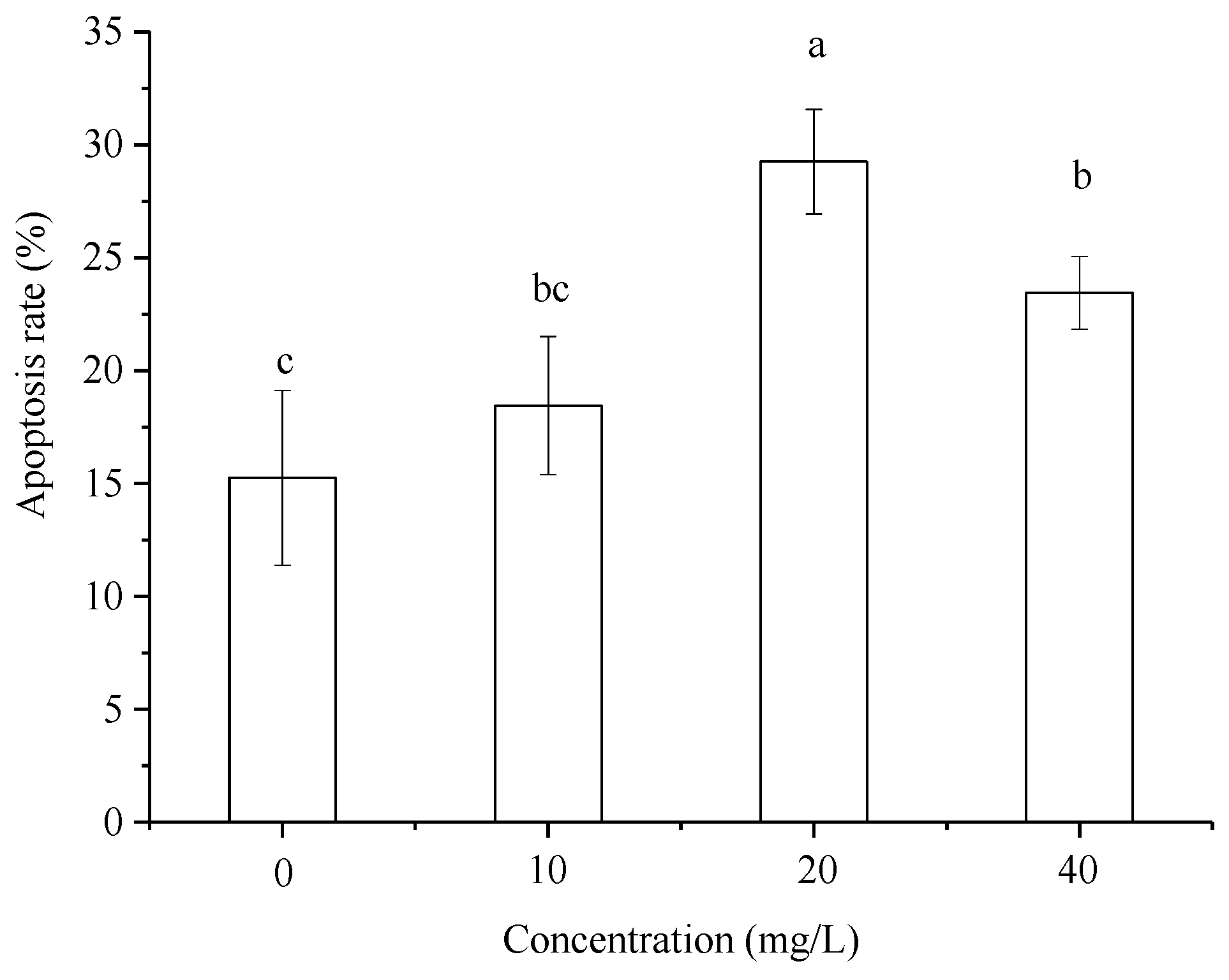 Toxins 11 00390 g004