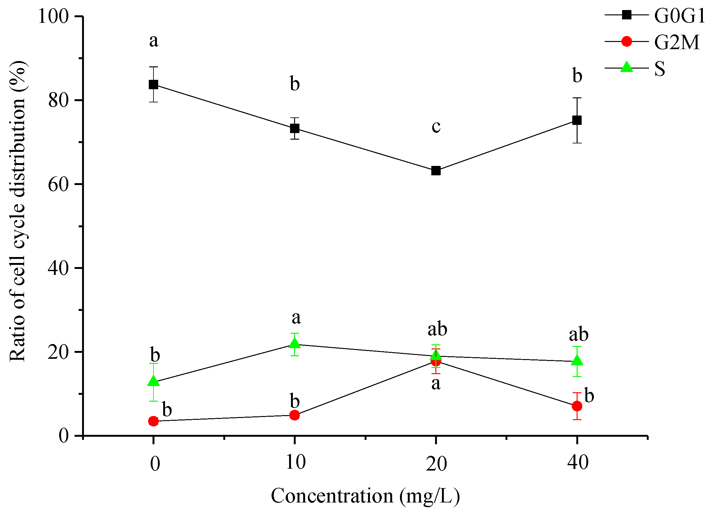 Toxins 11 00390 g006