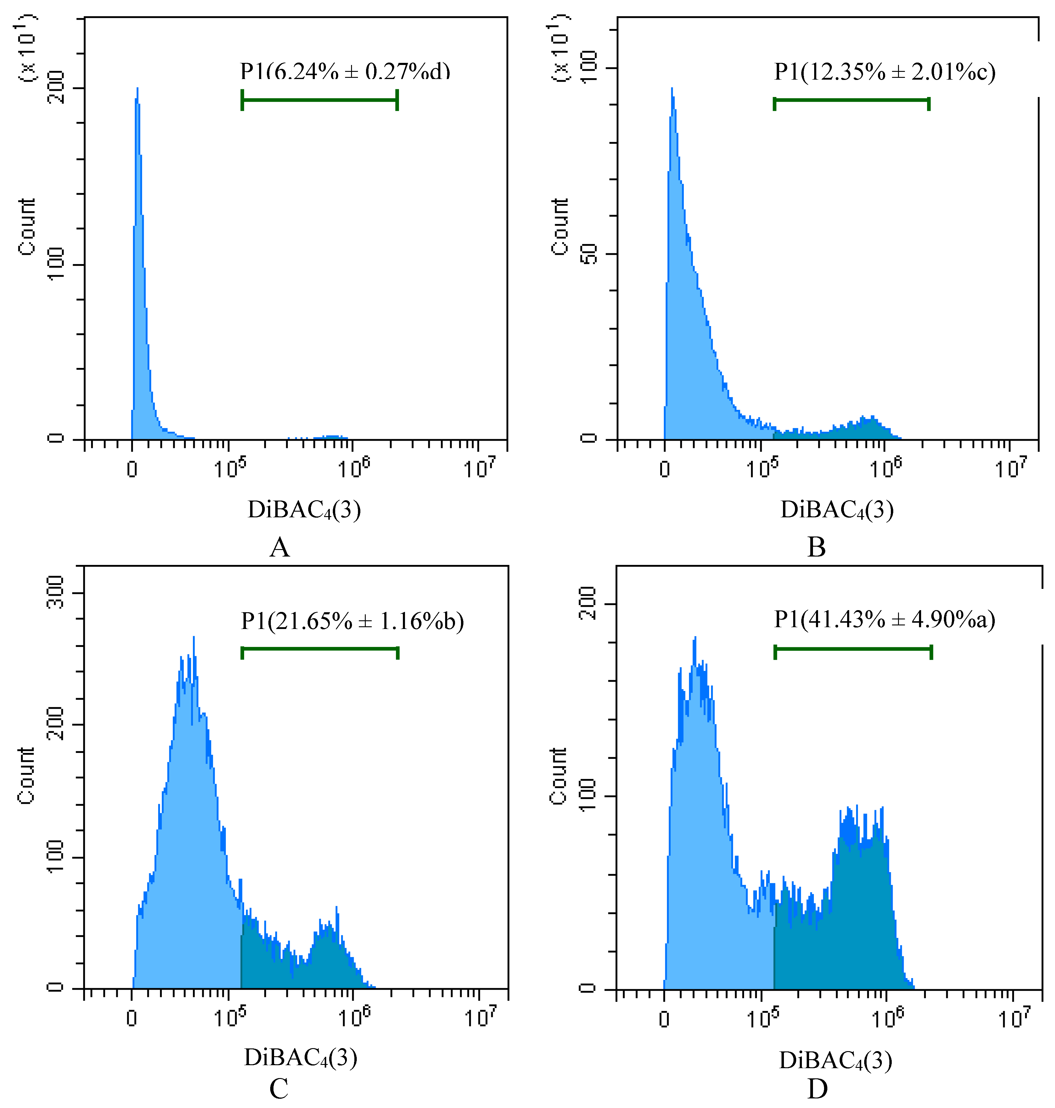 Toxins 11 00390 g007