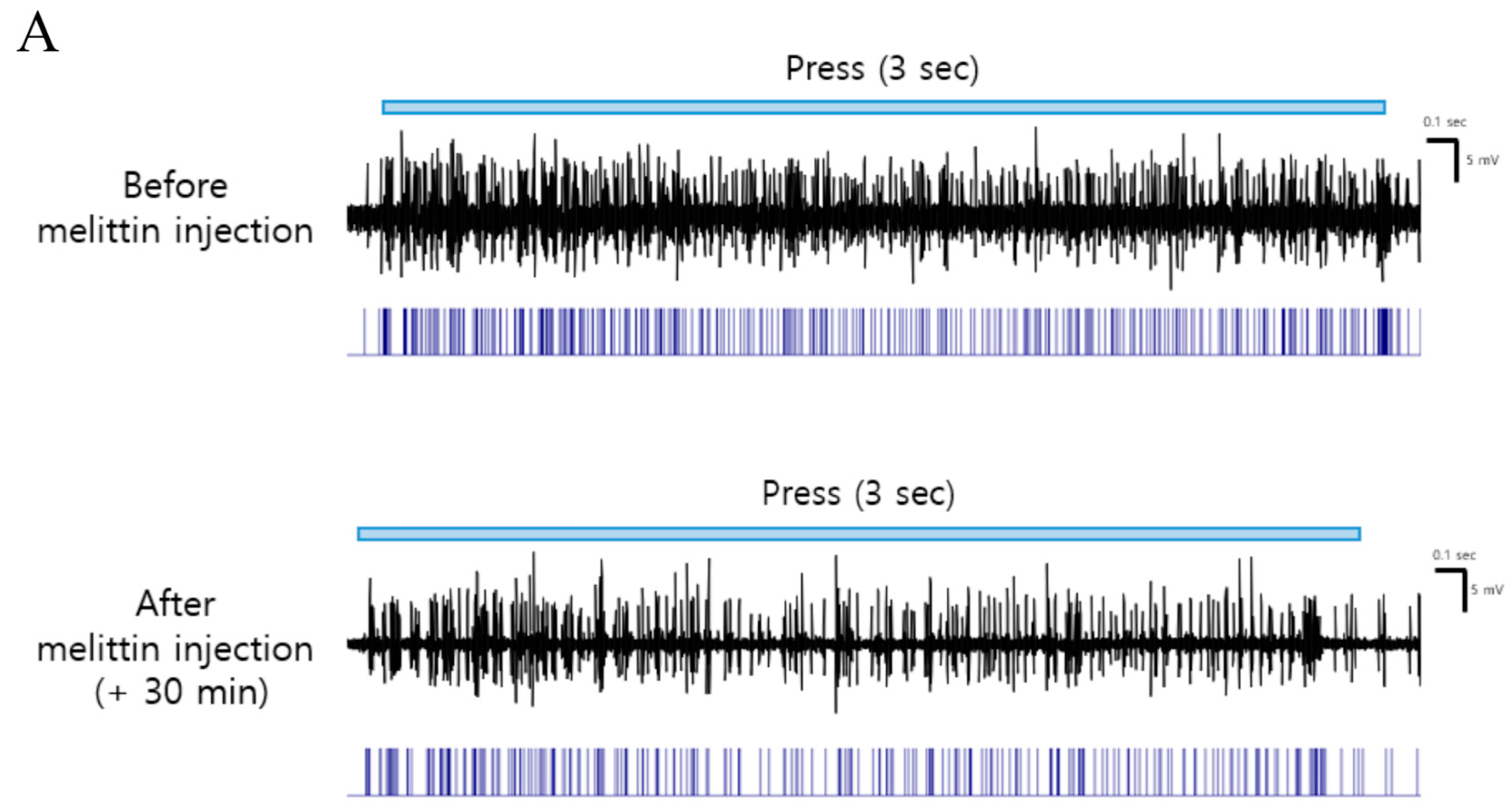 Toxins 11 00396 g003a