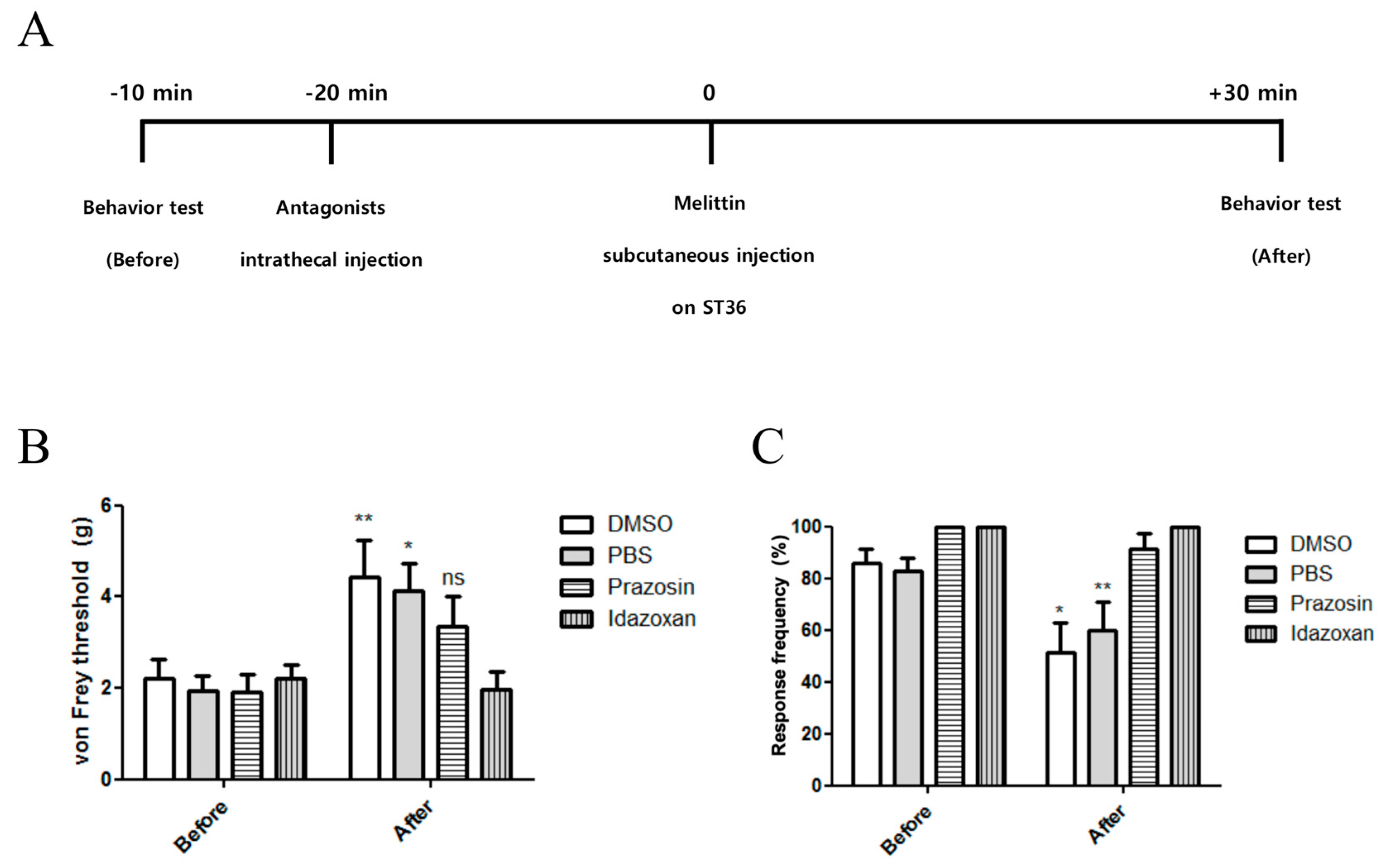 Toxins 11 00396 g004
