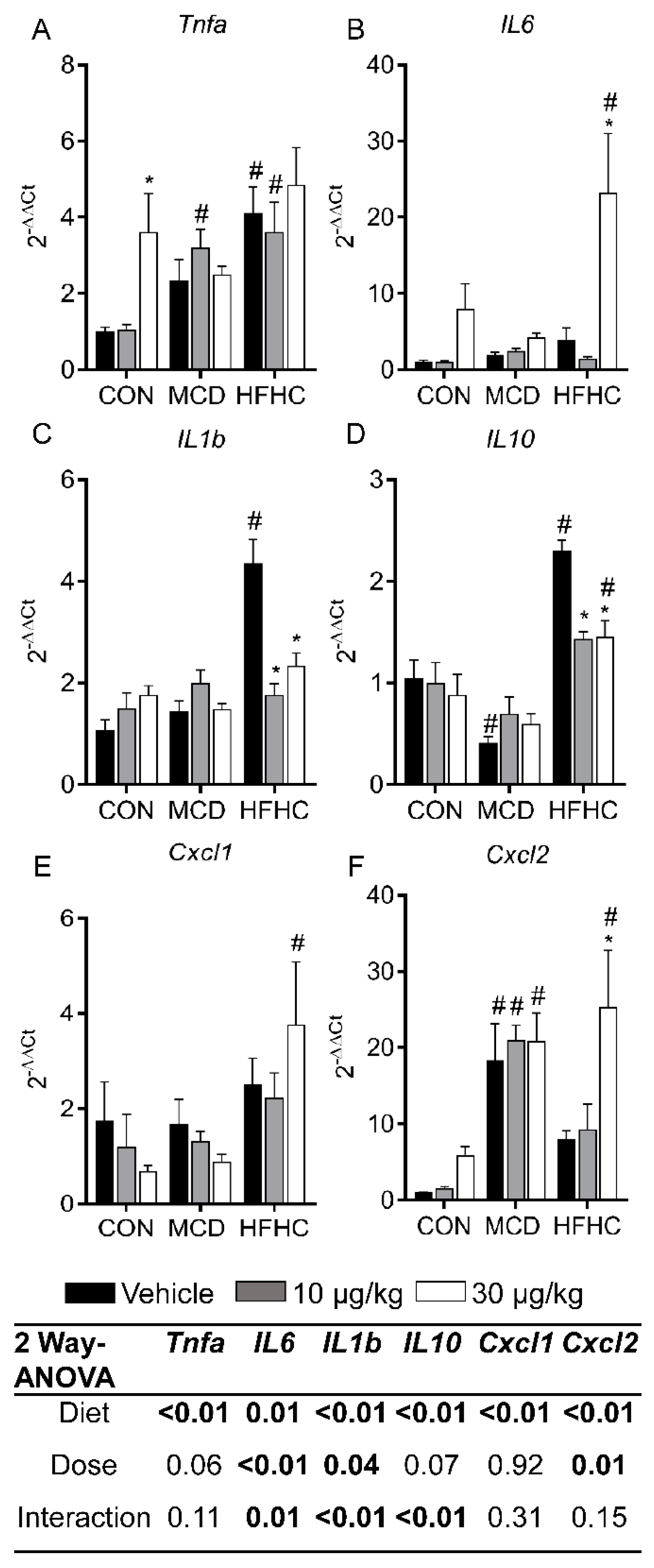 Toxins 11 00398 g006