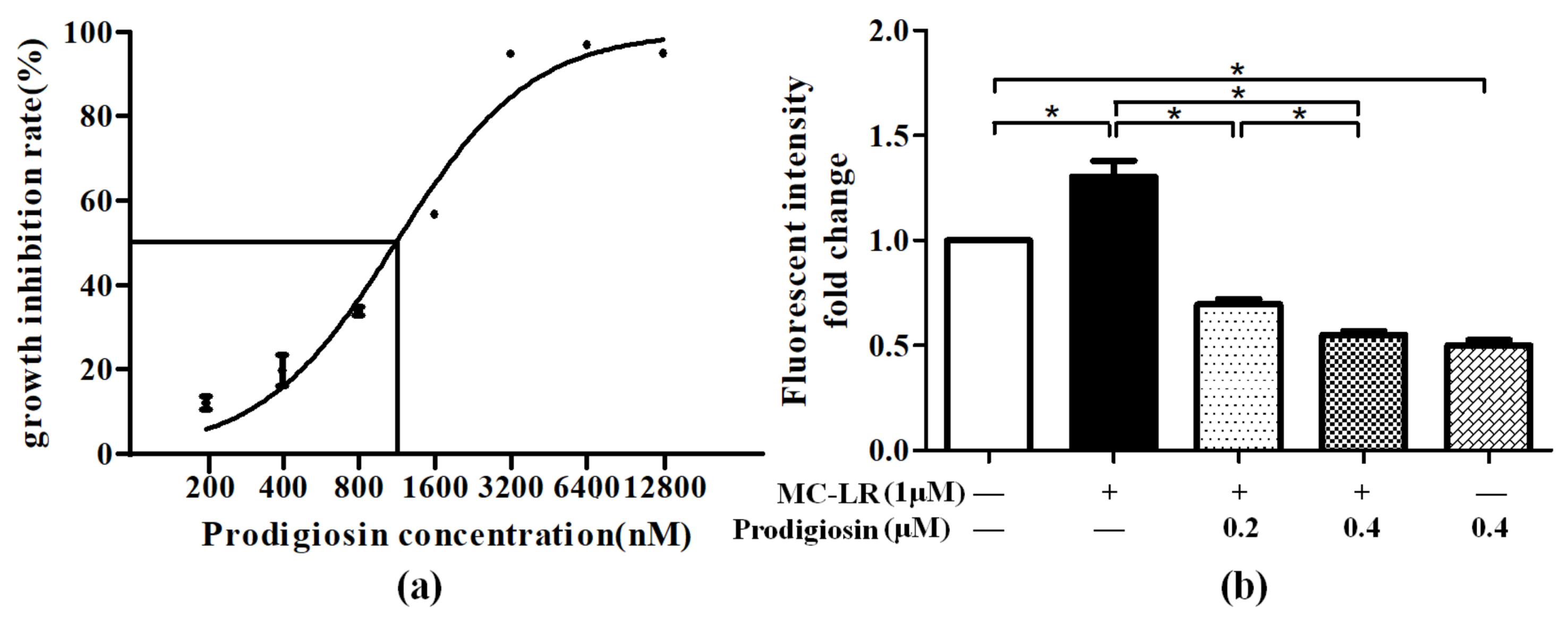 Toxins 11 00403 g001