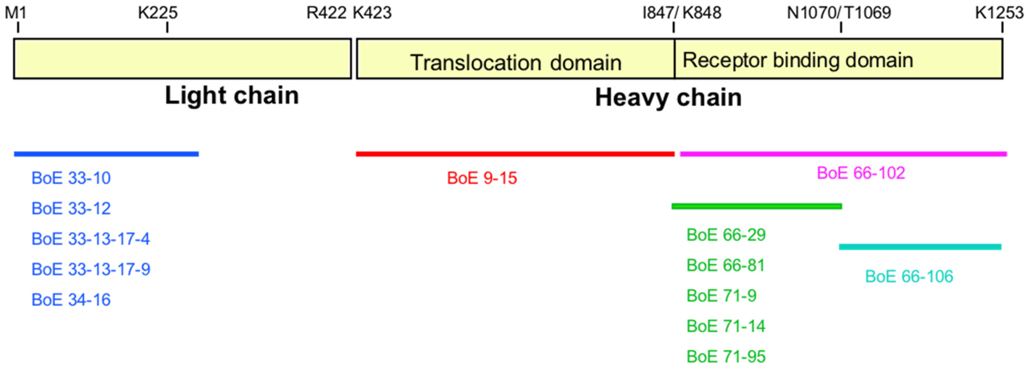 Toxins 11 00407 g003