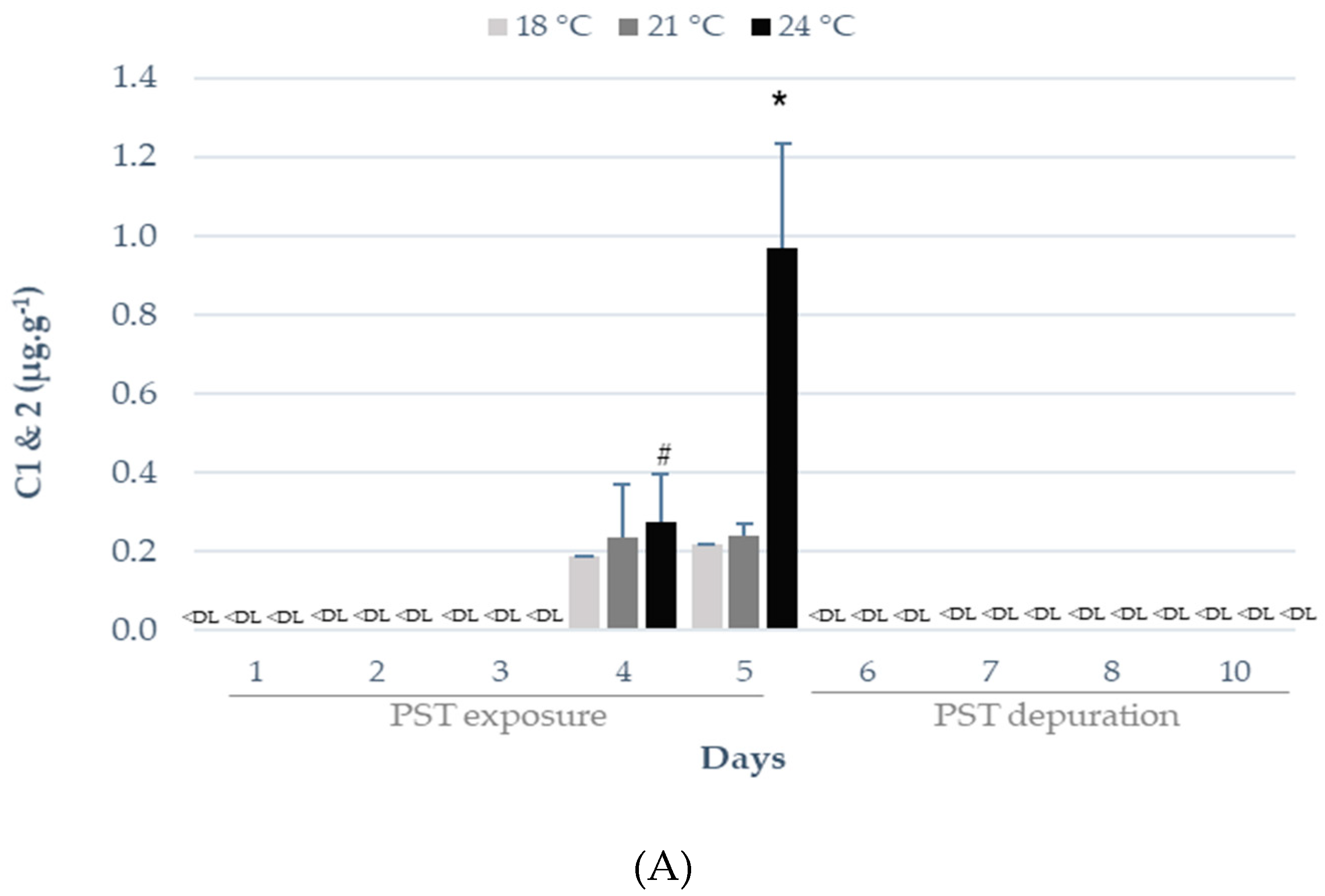 Toxins 11 00408 g001a