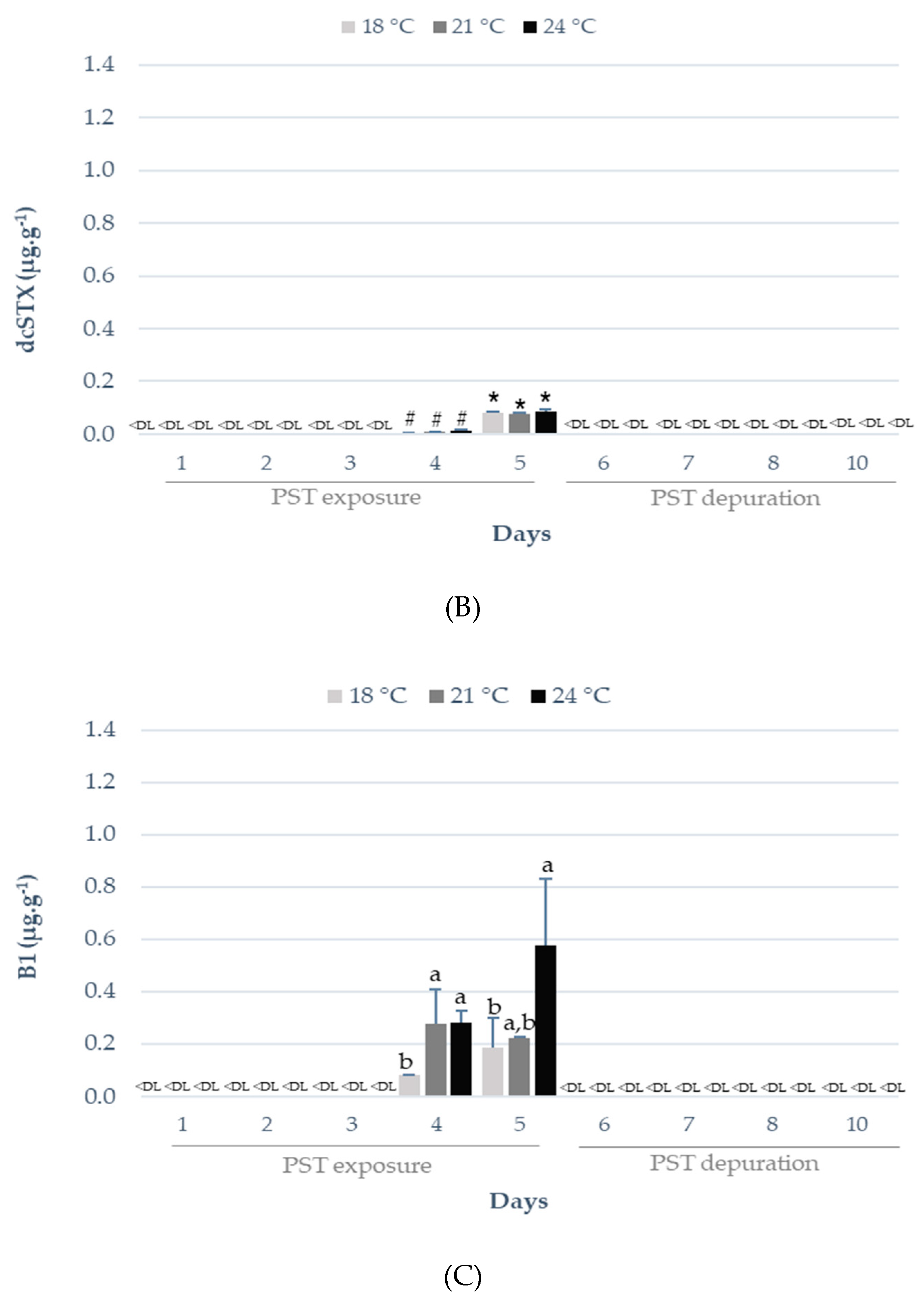 Toxins 11 00408 g001b