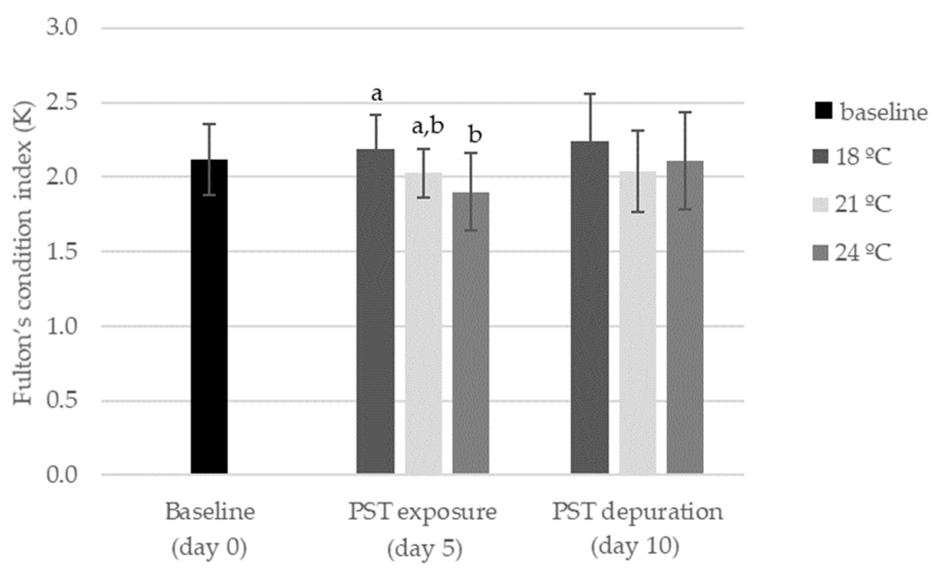 Toxins 11 00408 g002