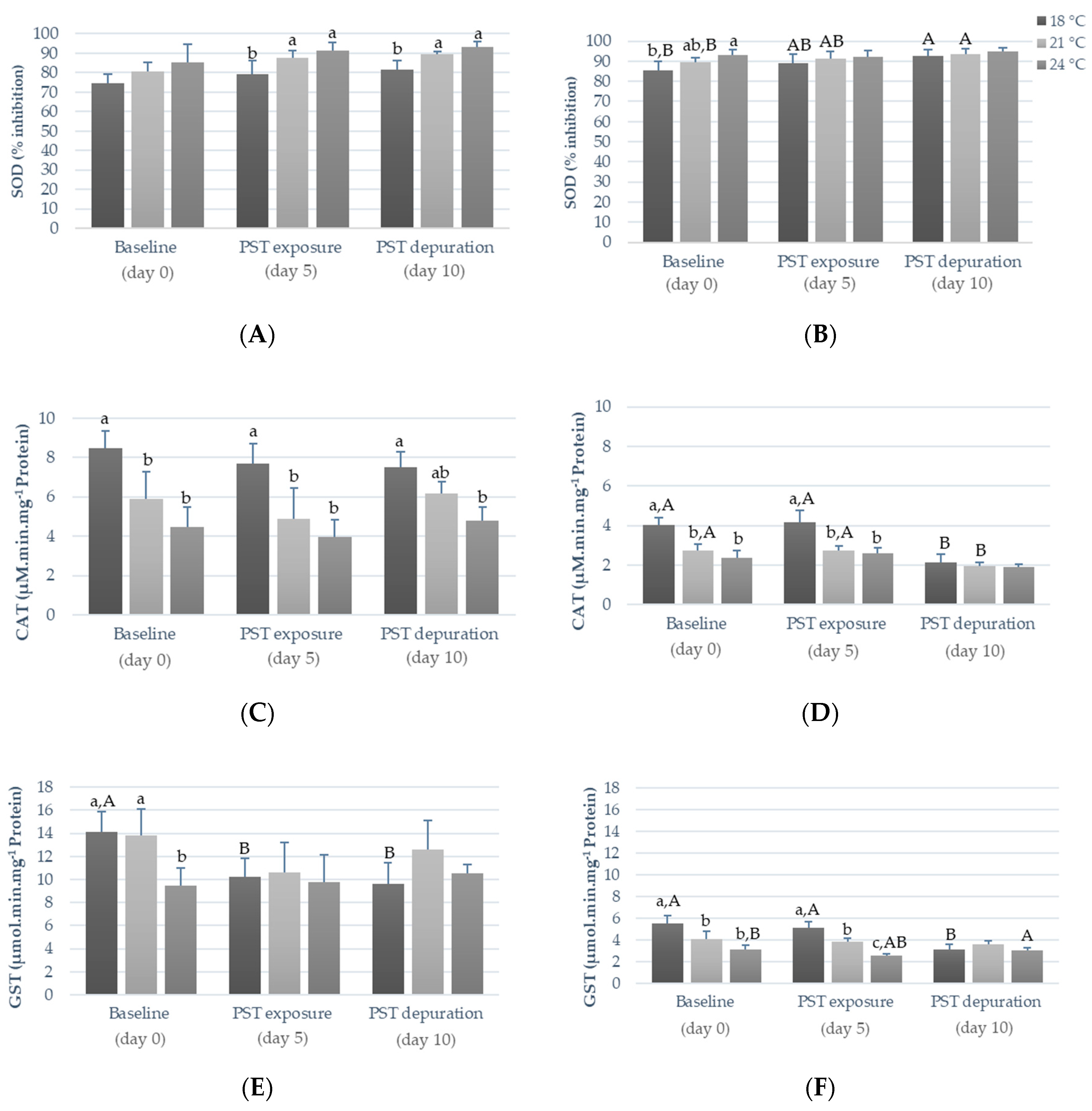 Toxins 11 00408 g003